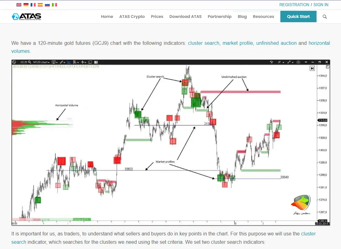ATAS یک از منابع برای داده های حجمی