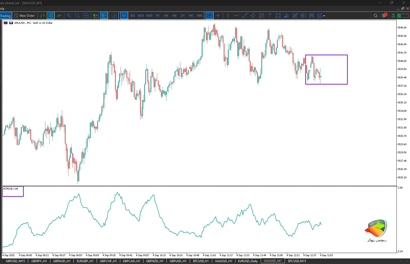 اندیکاتور ATR