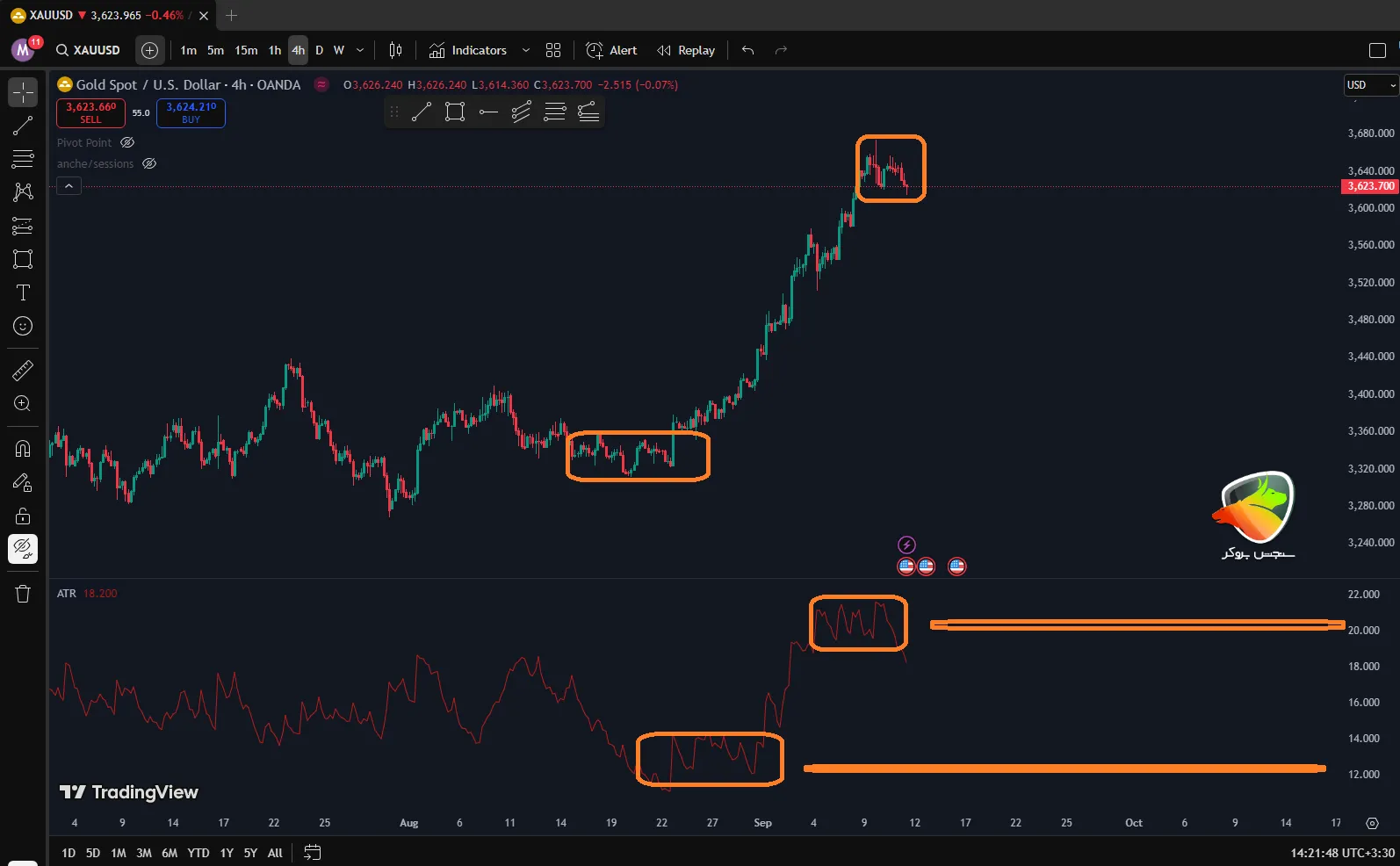 ATR _ به عنوان بهترین اندیکاتور فارکس