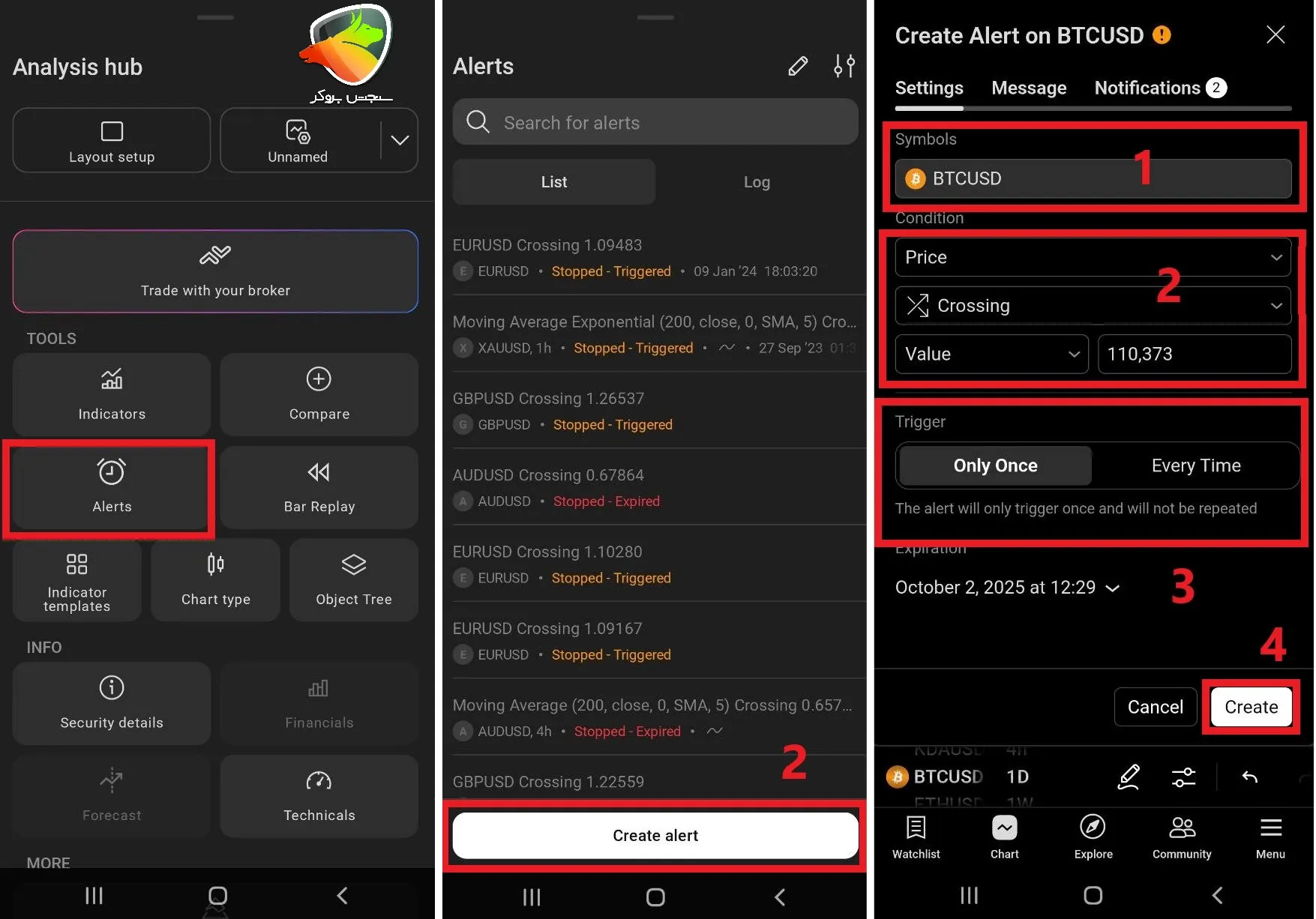 اضافه کردن Alert در چارت