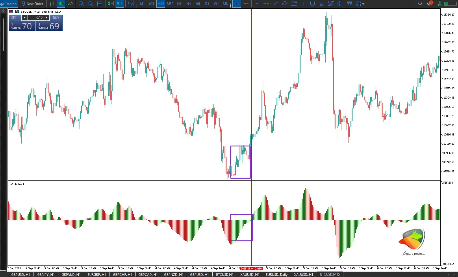 Awesome Oscillator ار دیگر بهترین اندیکاتور برای ترید