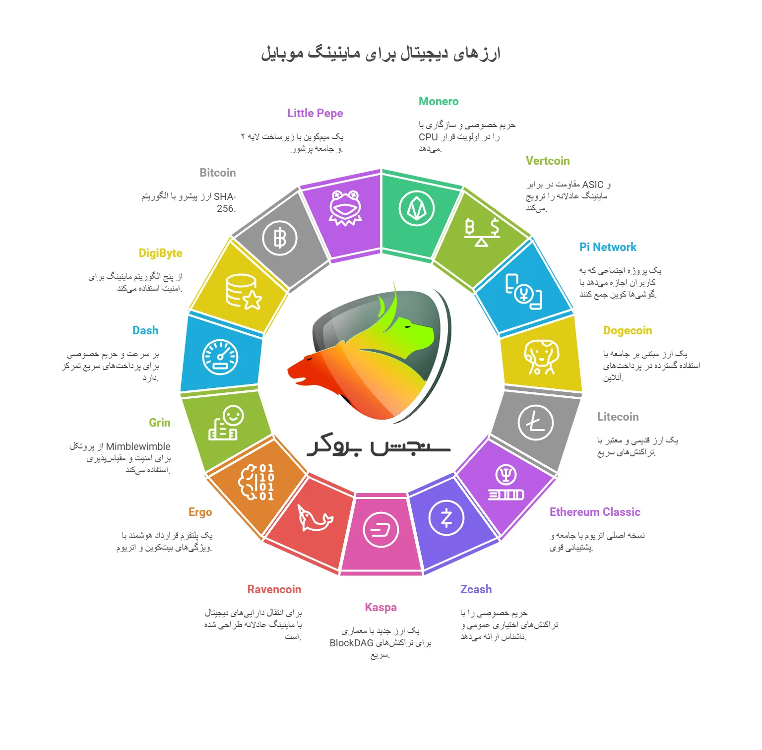 معرفی بهترین ارز دیجیتال برای استخراج با موبایل 
