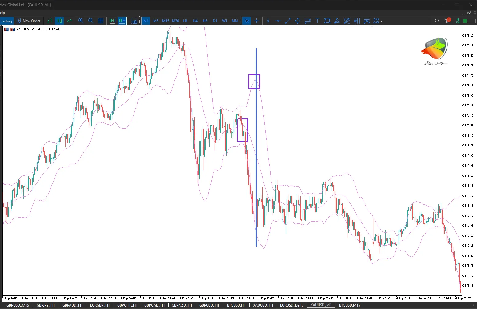 سیگنال اندیکاتور بولینگر باند