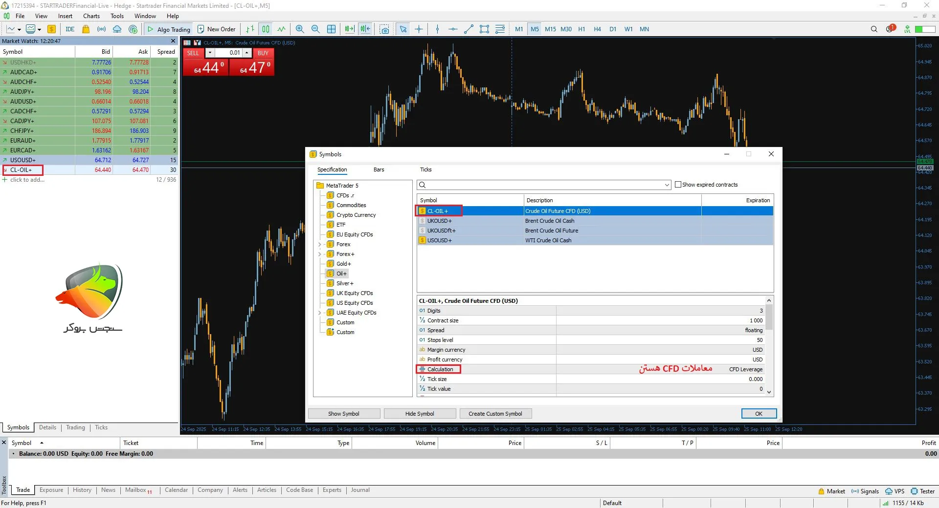 امکان معاملات فیوچرز فارکس