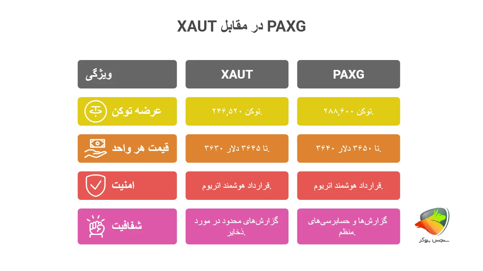 تتر گلد یا پکس گلد؟ کدومش بهتره؟