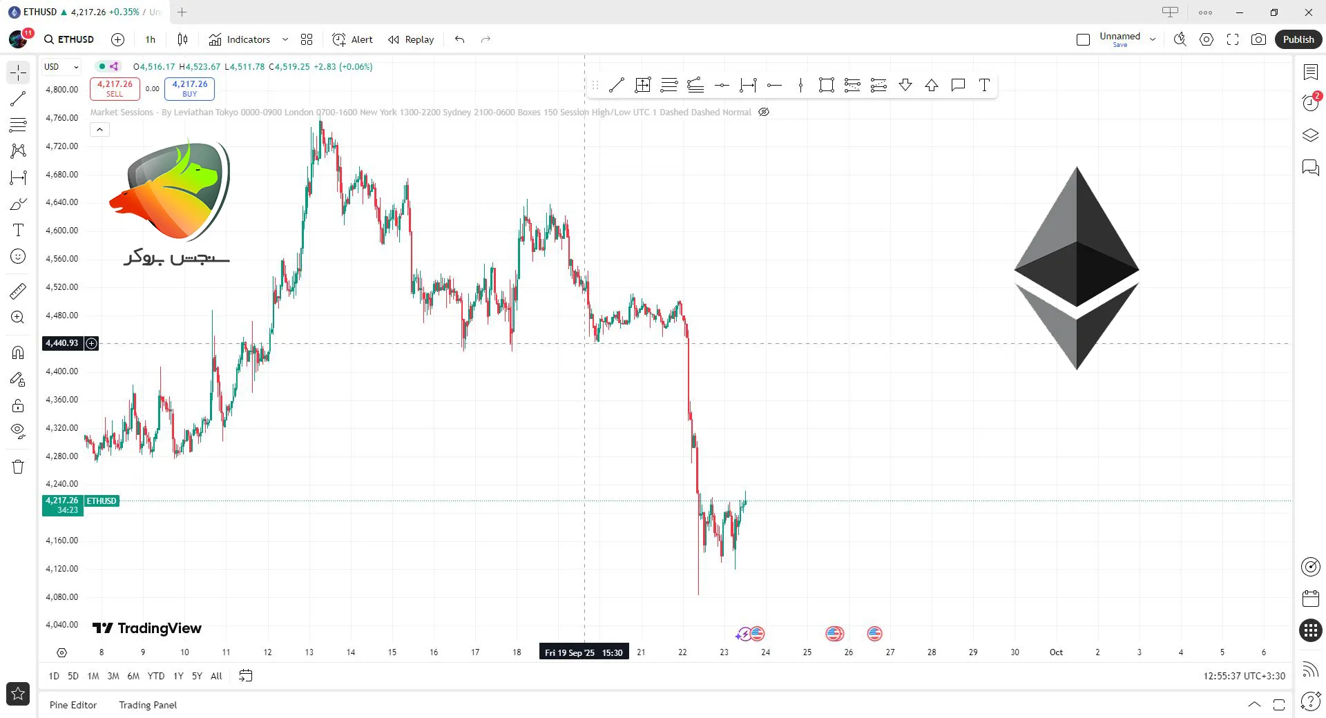 اتریوم یکی دیگه از بهترین ارز برای ترید ساعتی