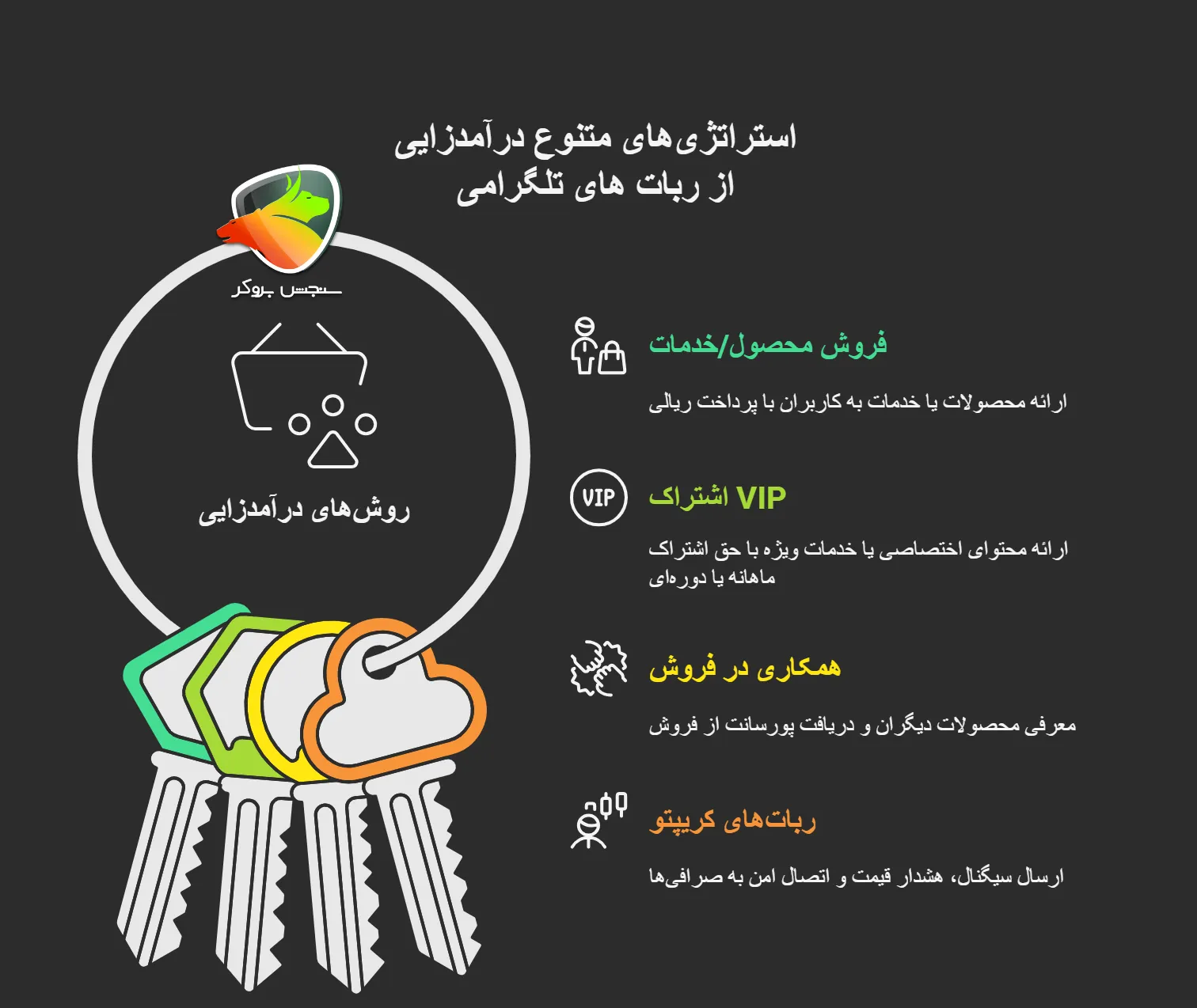 انواع روشهای کسب درآمد از ربات تلگرام
