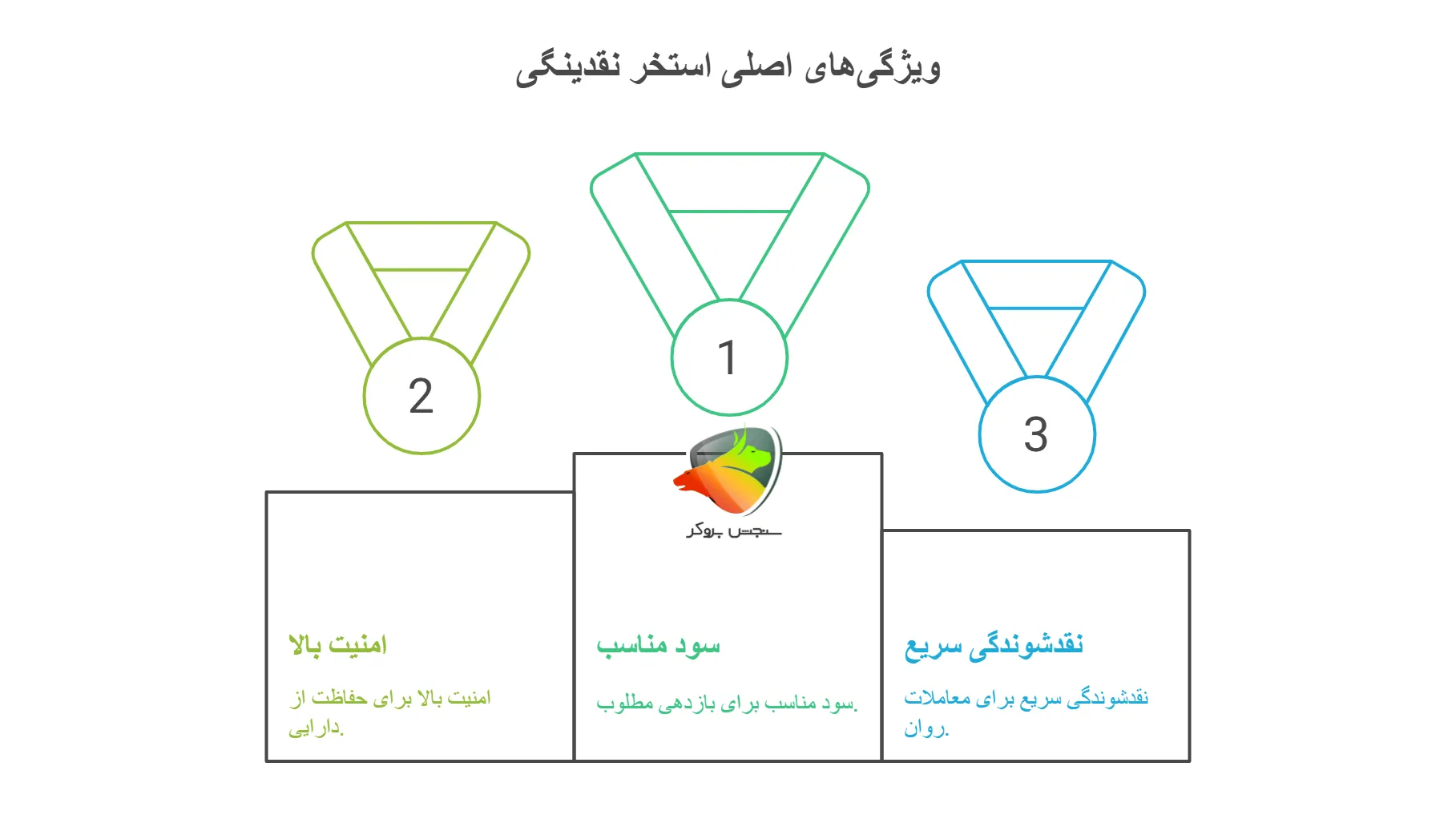 ویژگی های بهترین استخر نقدینگی کدام است