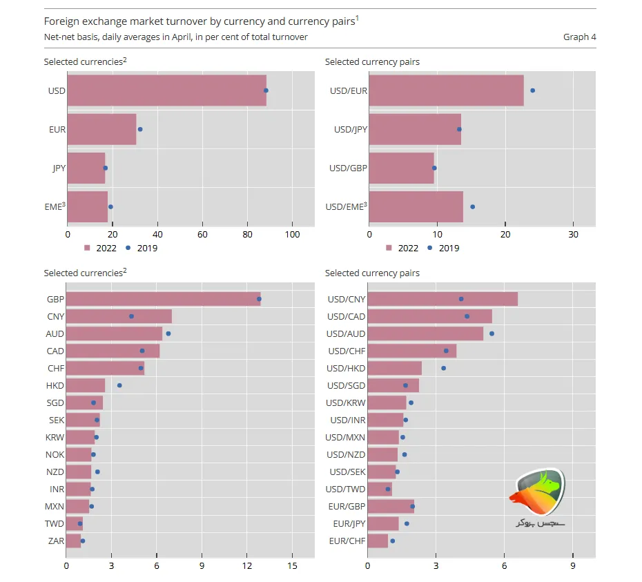 نتایج تاثیر نقدینگی بازار فارکس