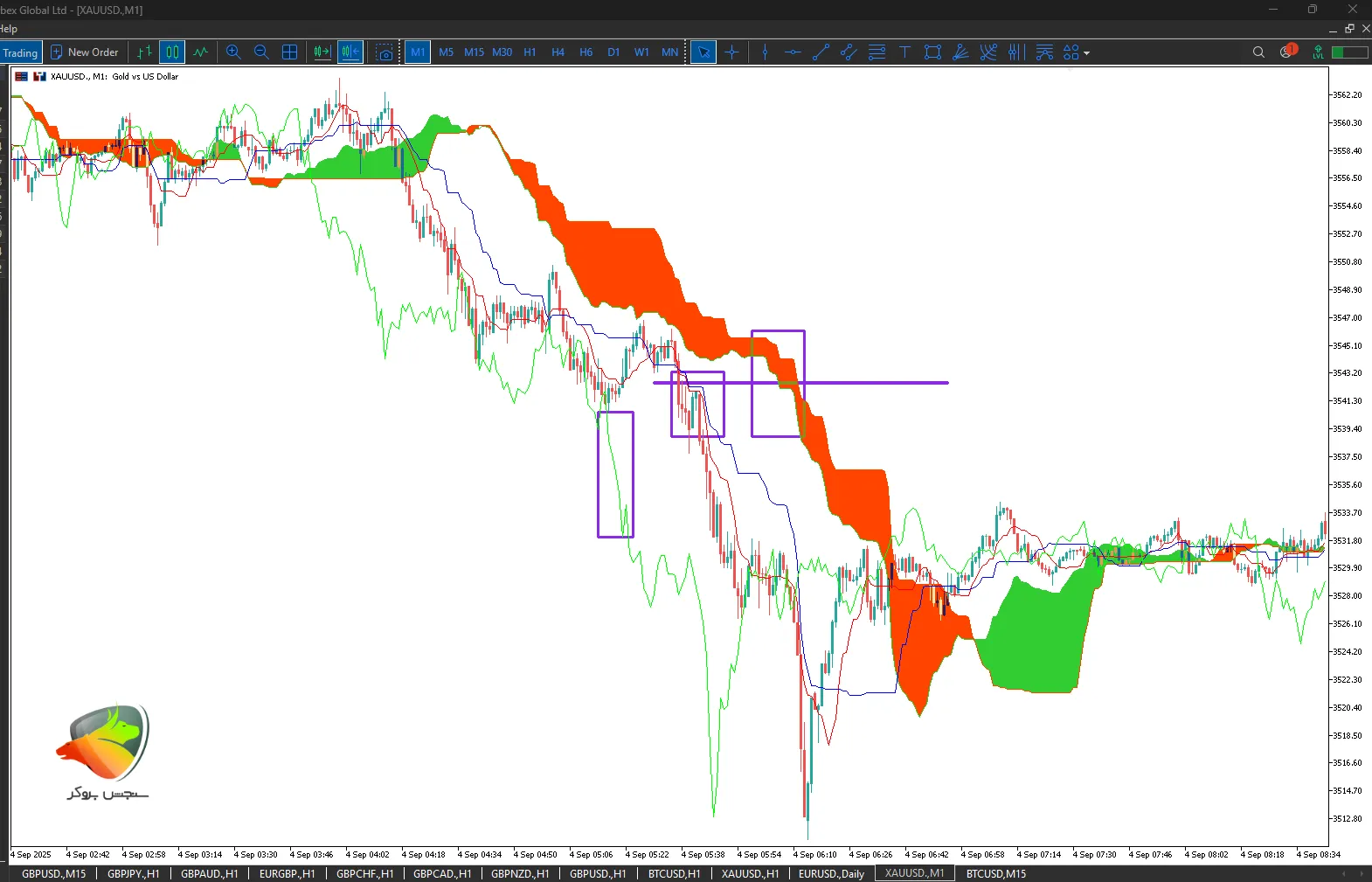 سیگنال اندیکاتور ایچی موکو
