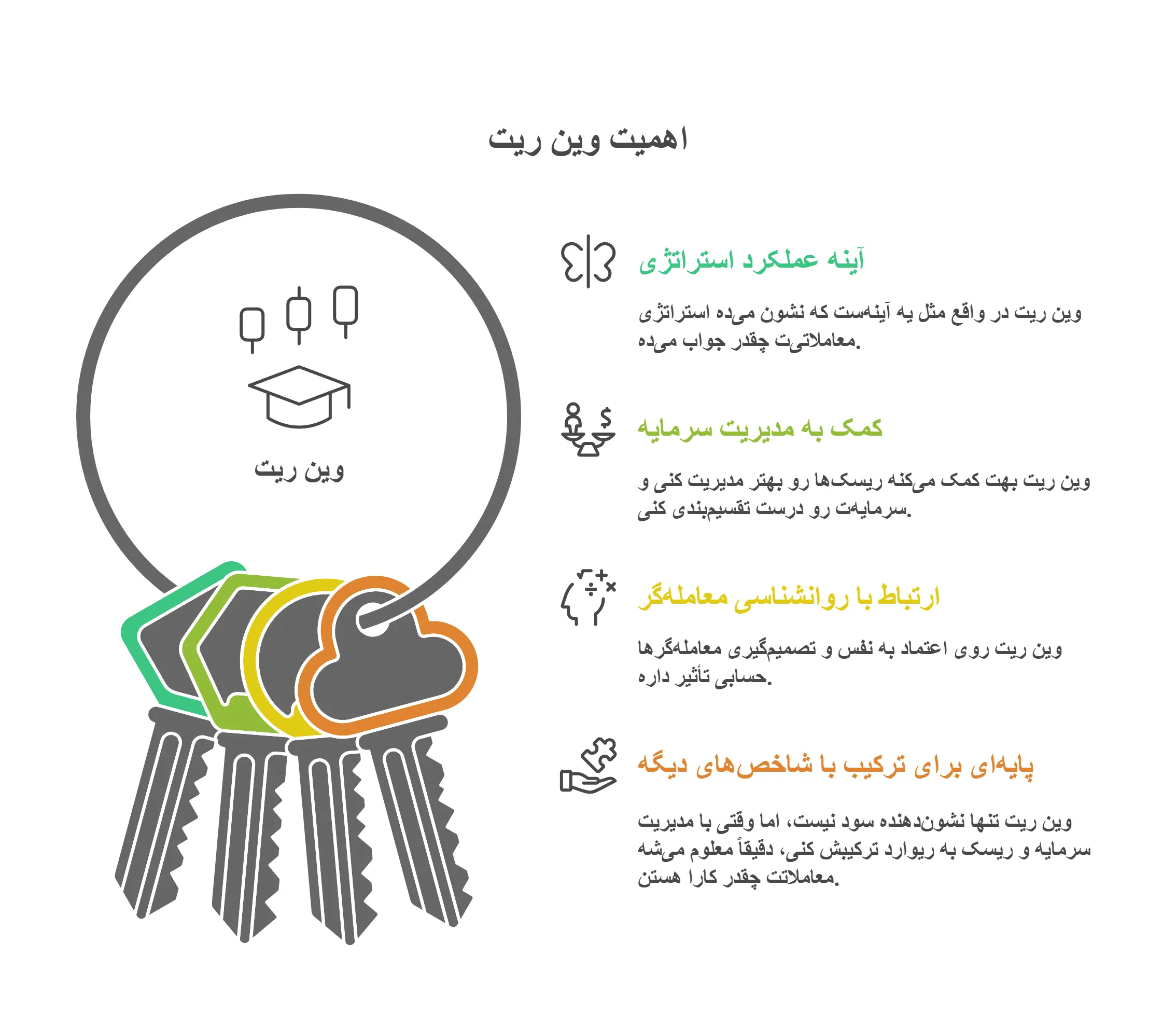 دلایل اهمیت وین ریت فارکس