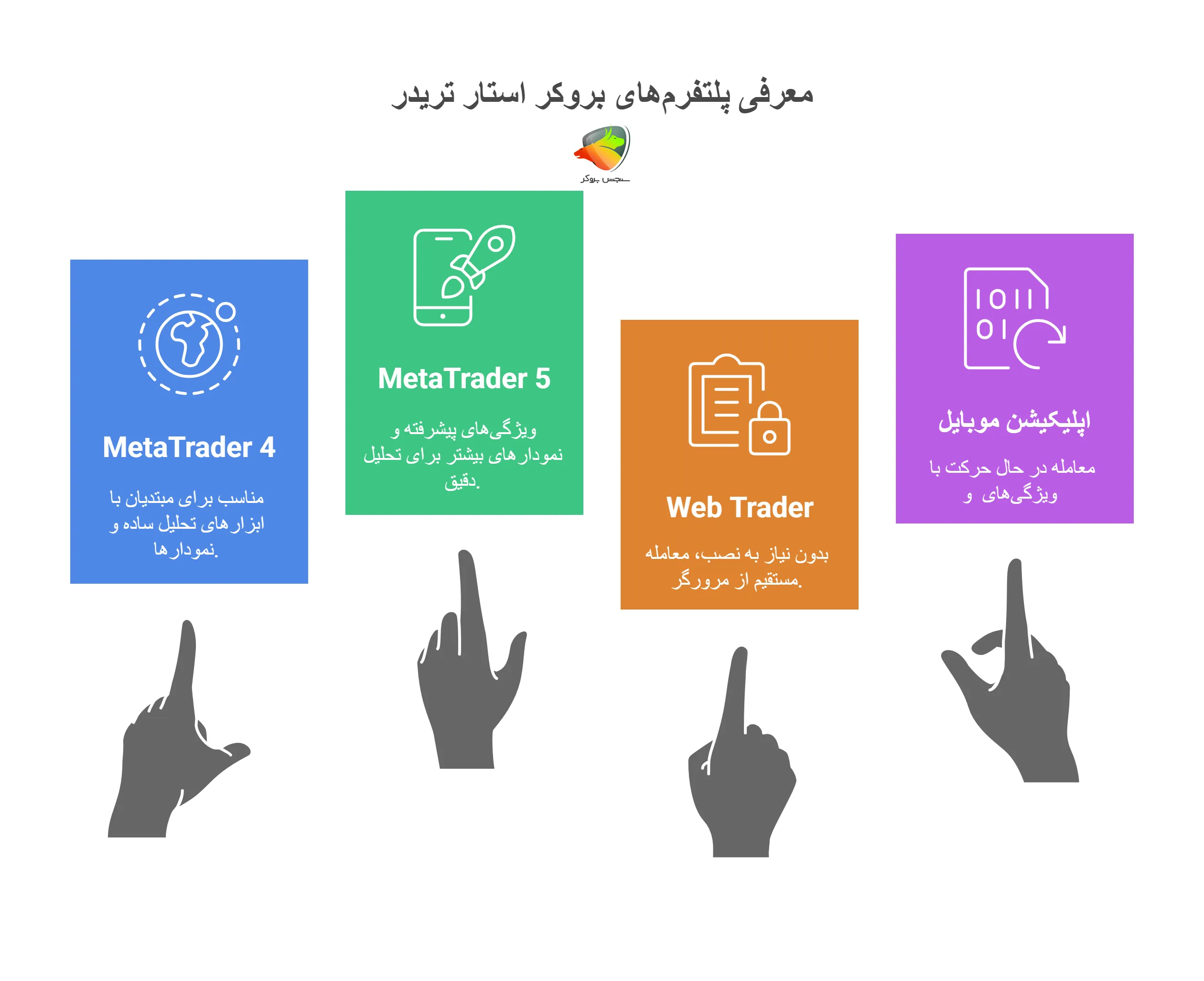 معرفی پلتفرمهای بروکر استار تریدر