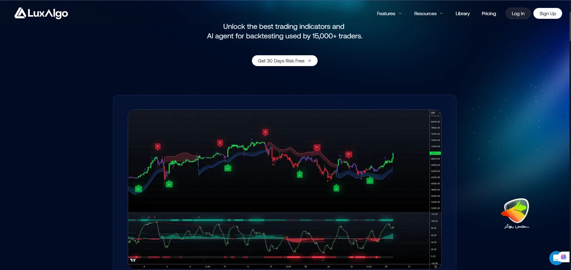 وب سایت رسمی LuxAlgo