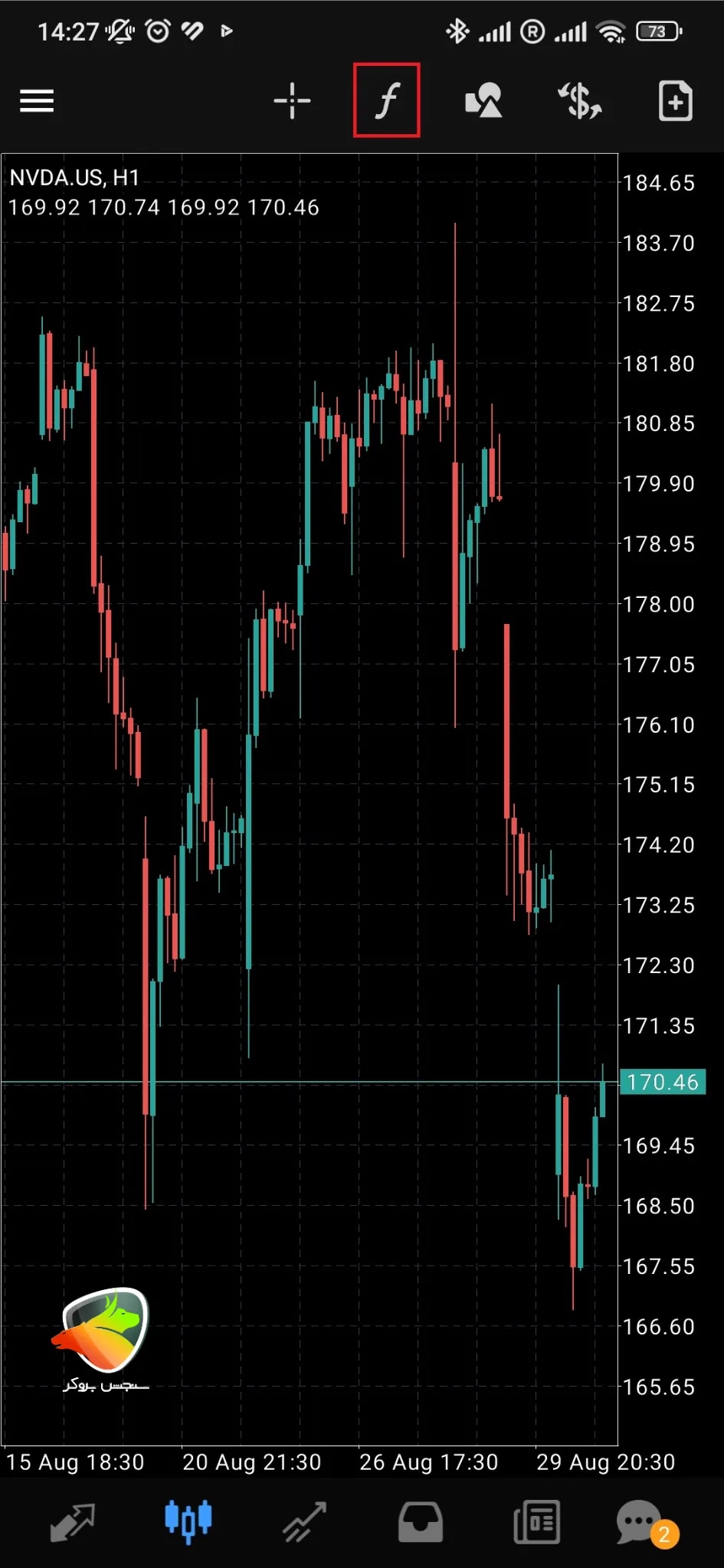 چطور اندیکاتور رو روی متاتریدر موبایل بیاریم؟