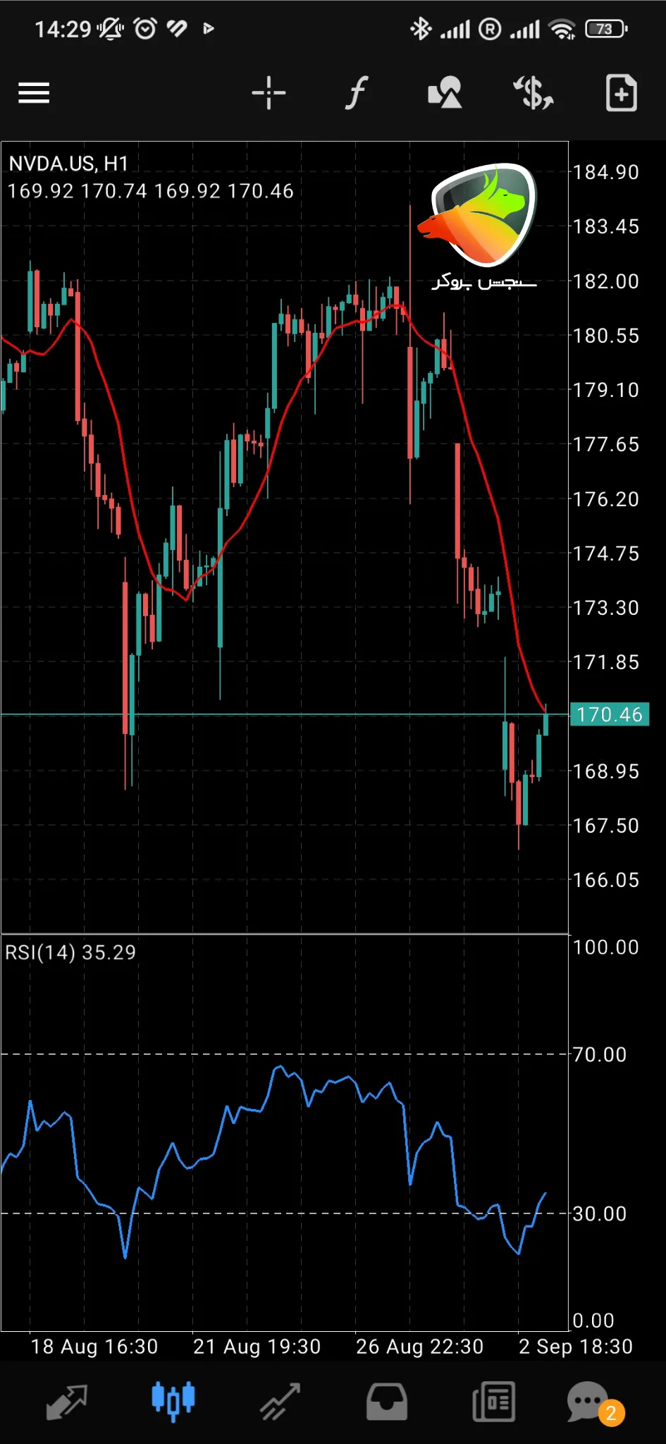 مراحل آوردن اندیکاتور متاتریدر موبایل