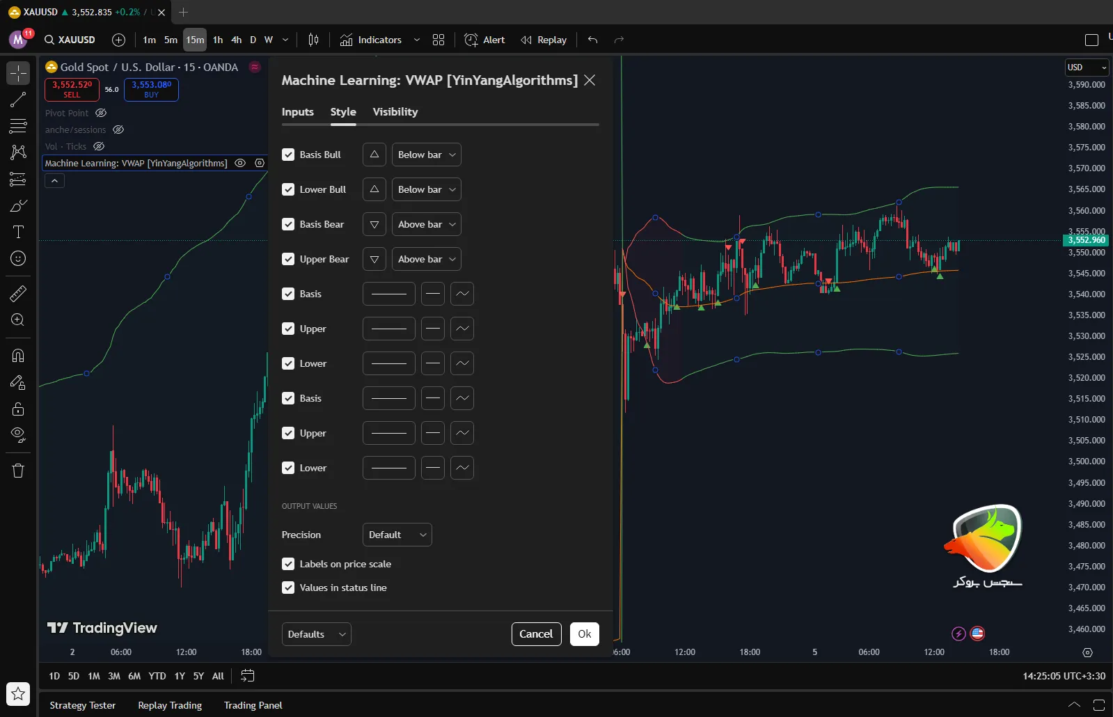 اندیکاتور هوش مصنوعی Machine Learning VWAP