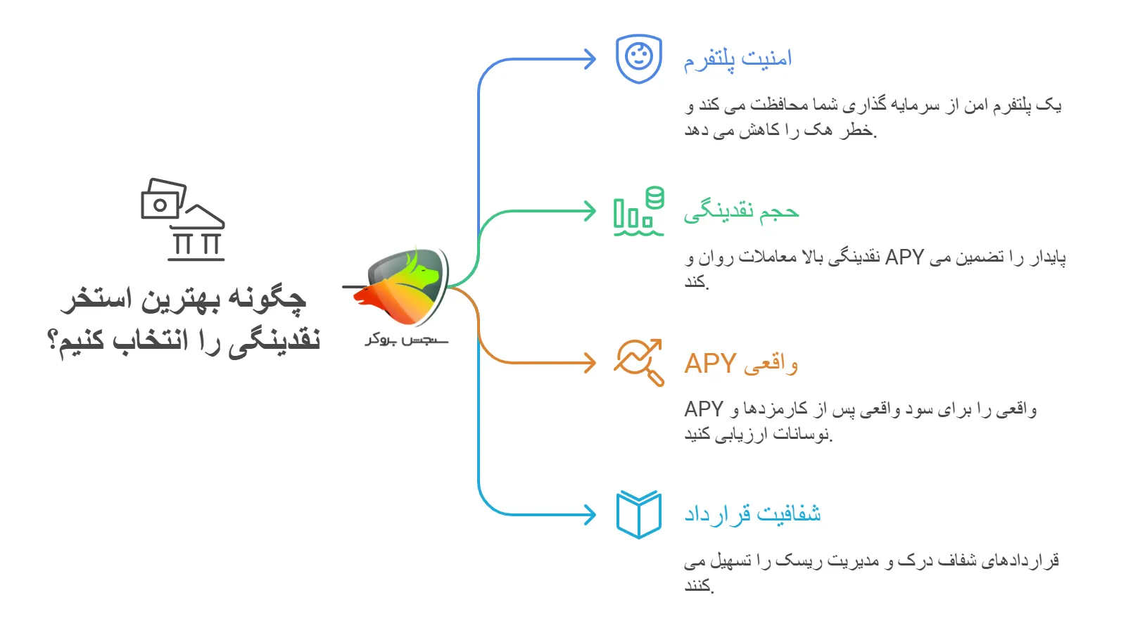 معیارهای انتخاب بهترین استخر نقدینگی در بازار کریپتو