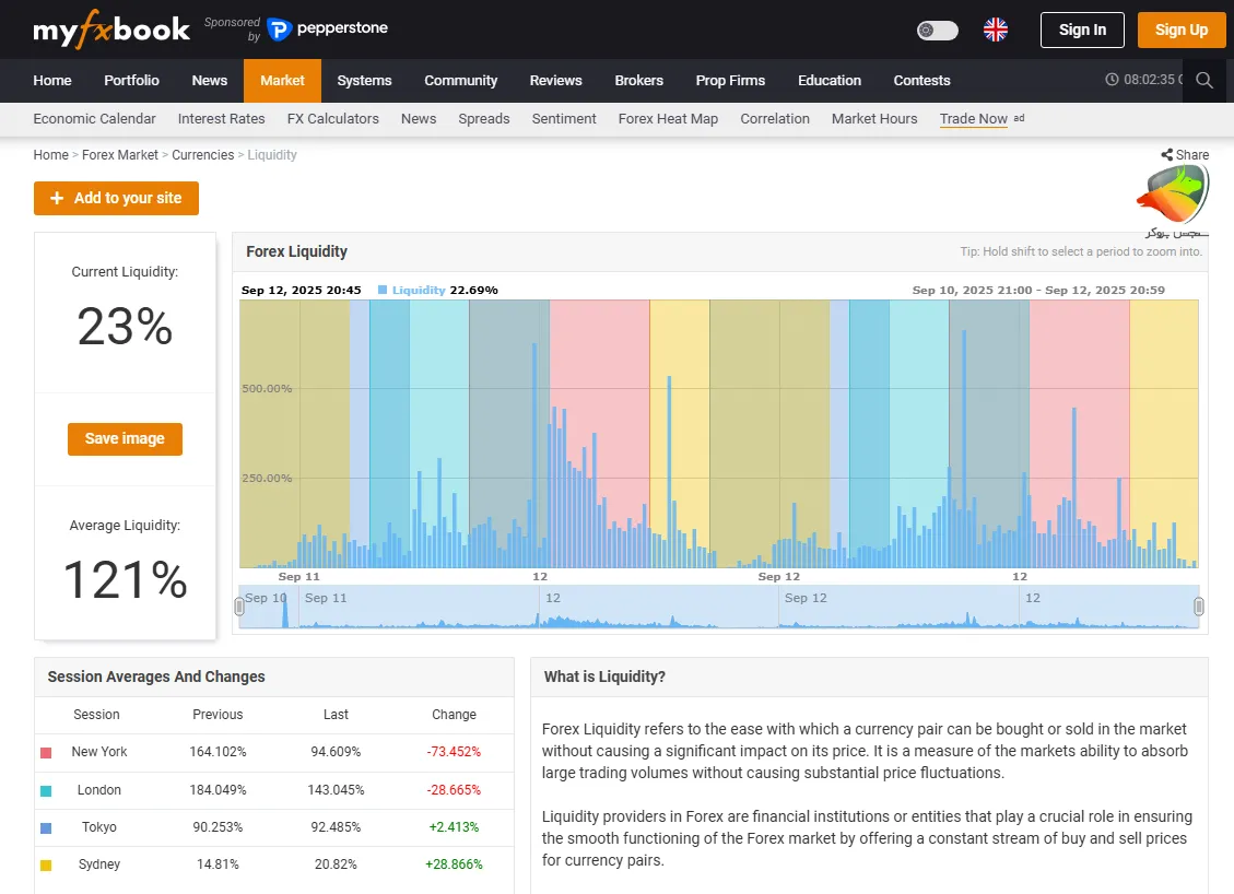 بررسی شاخص نقدینگی