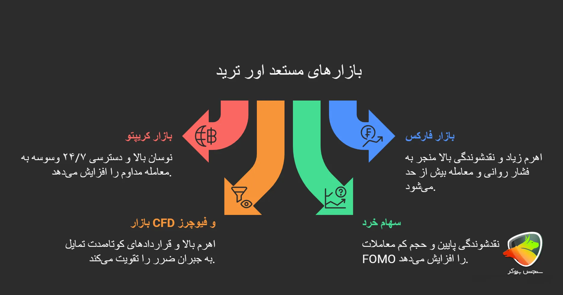 عوامل اصلی اور تریدینگ در بازارهای مالی