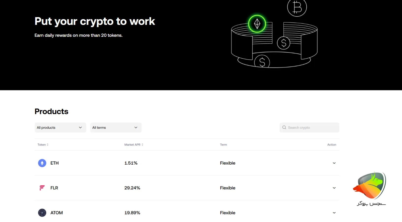 از جمله استخرهای متمرکز (CeFi)