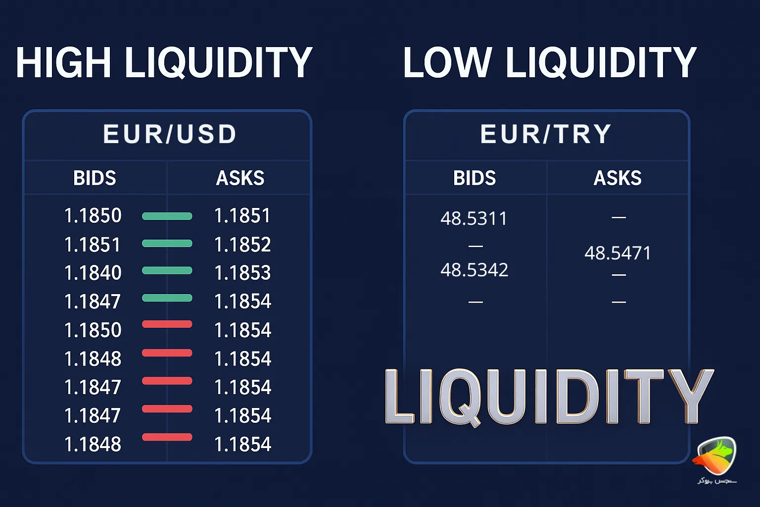 بررسی لیکوییدیتی فارکس