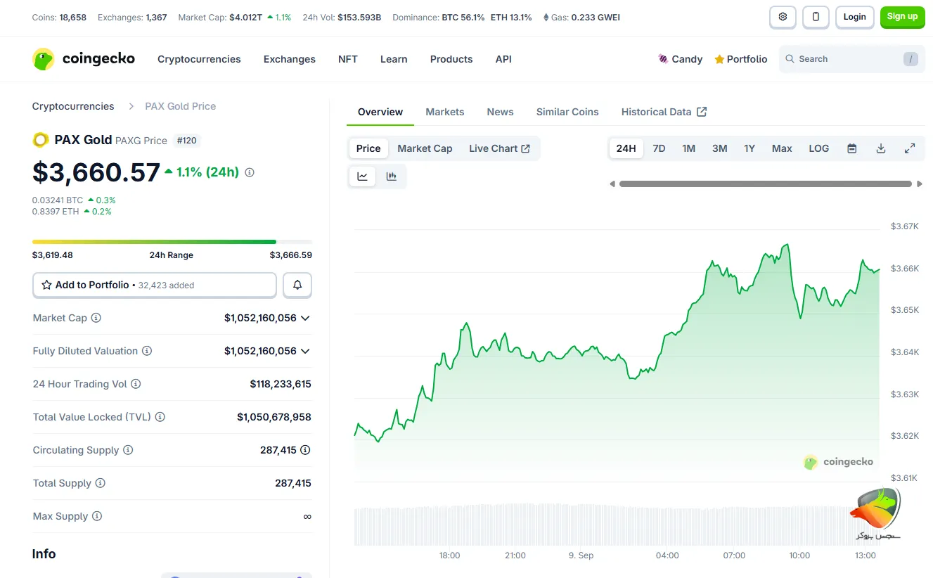 دیدن قیمت ارز پکس گلد