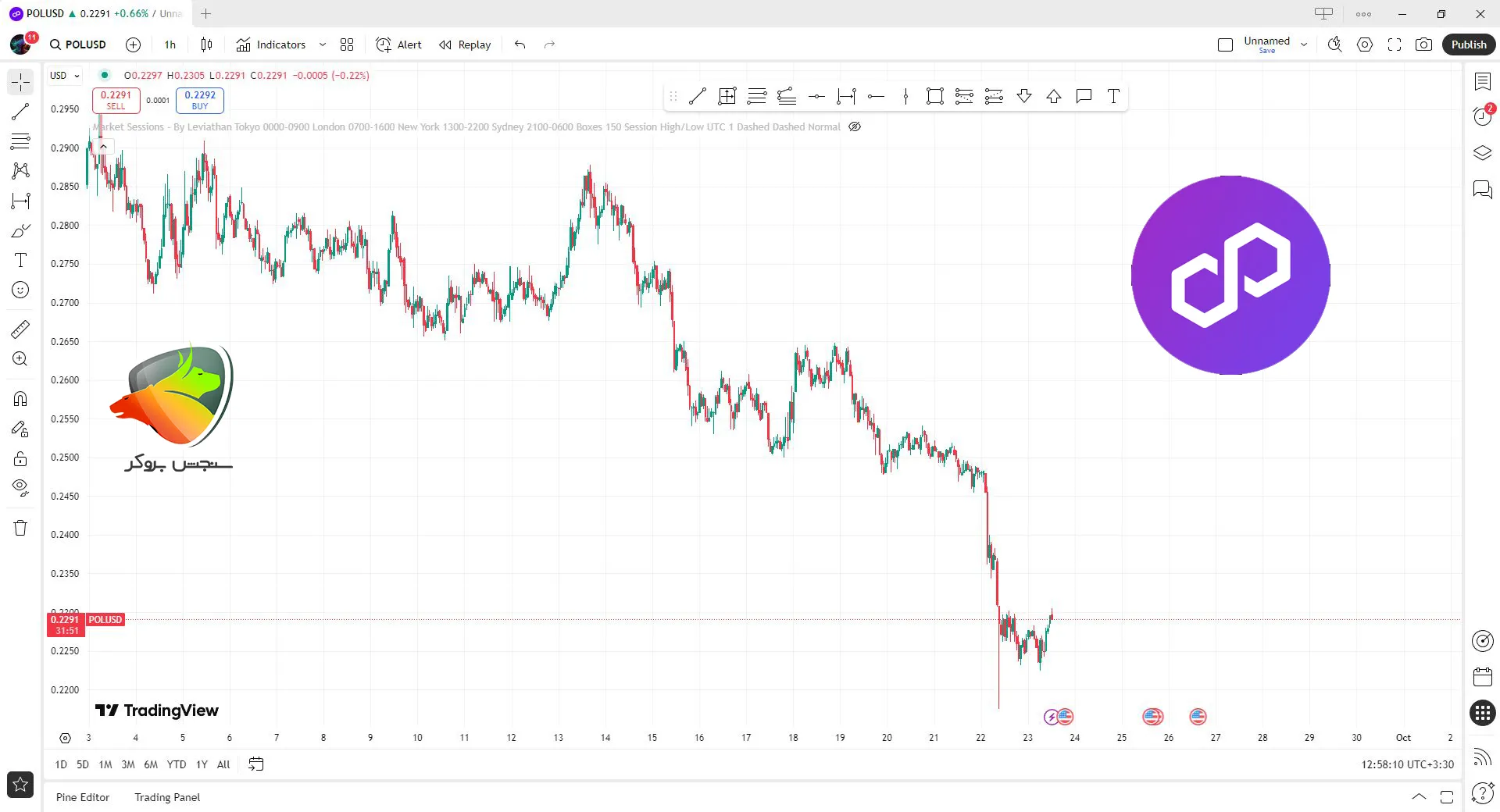 پالگیان برای ترید ساعتی در فارکس