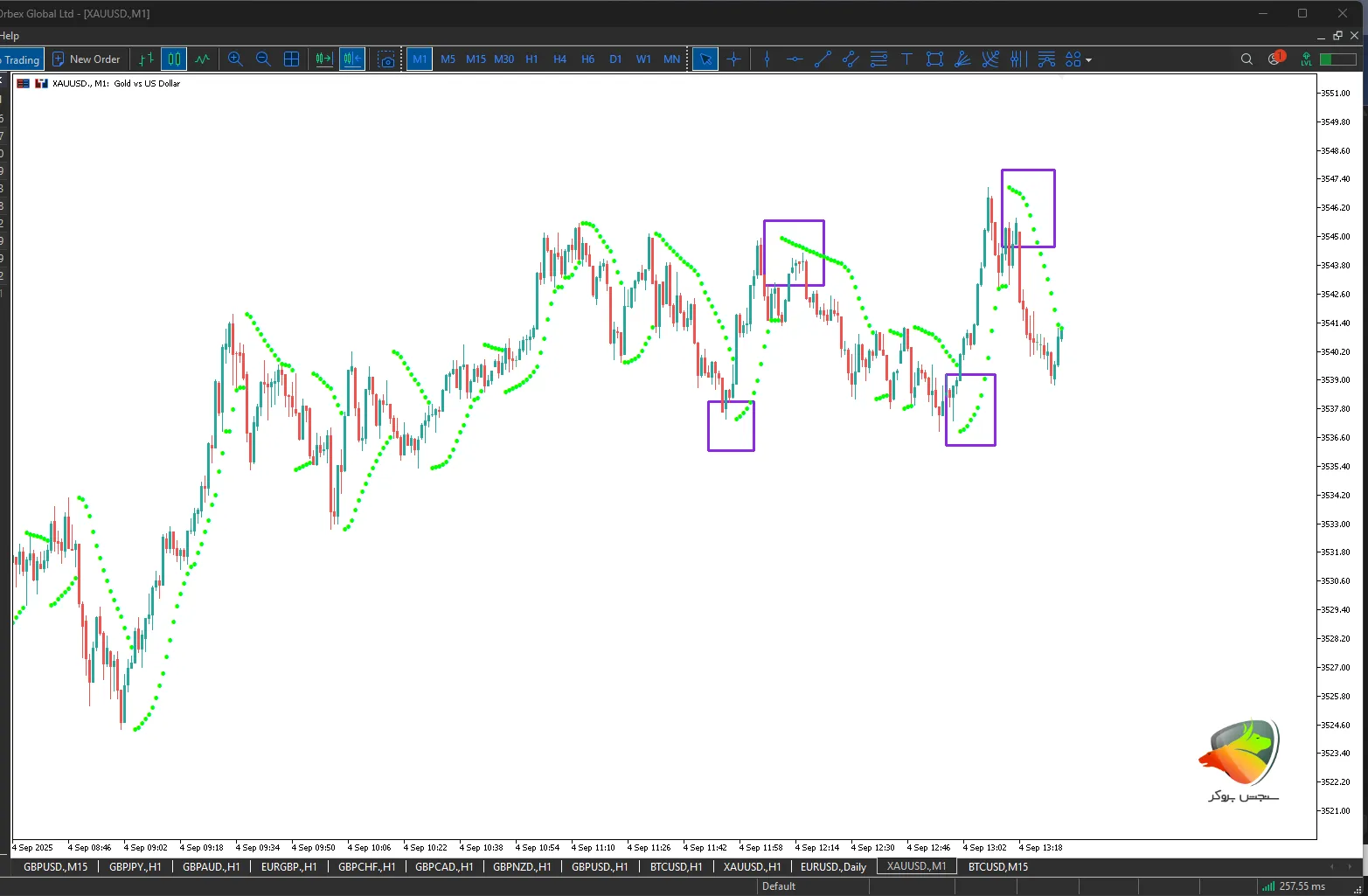 سیگنال اندیکاتور Parabolic SAR