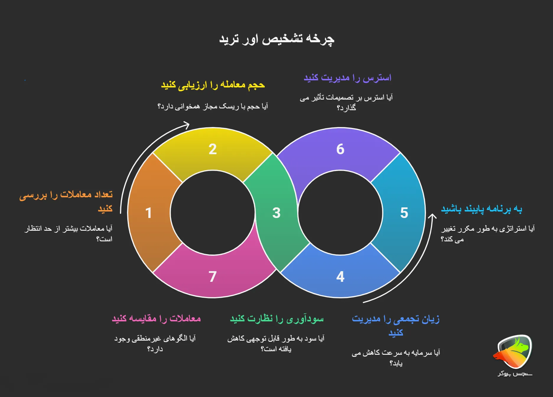 تشخیص اور تریدینگ