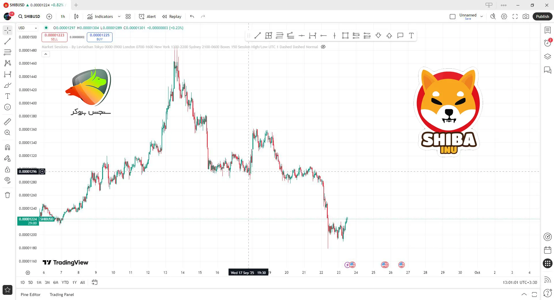 ارز شیبا یک ارز خوب برای ترید ساعتی فارکس