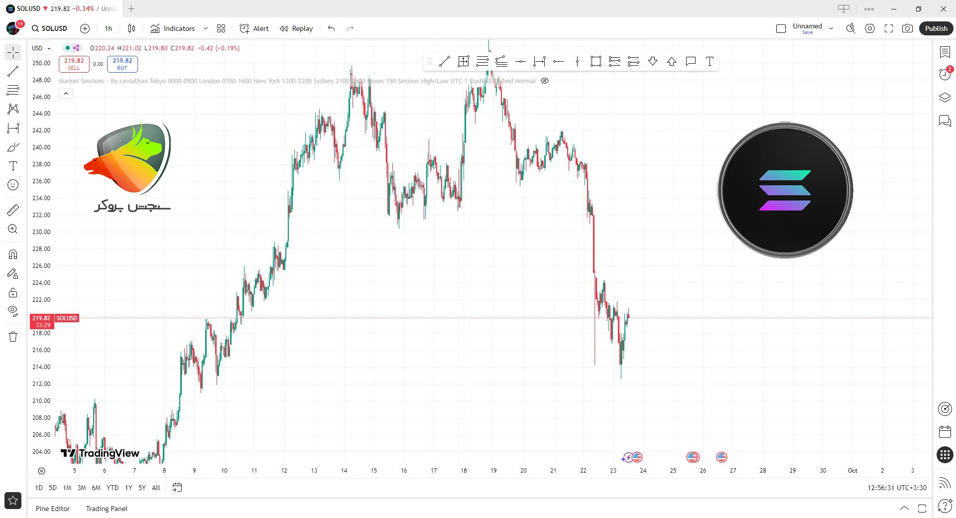 سولانا یکی از بهترین ارز برای ترید ساعتی ۲۰۲۵