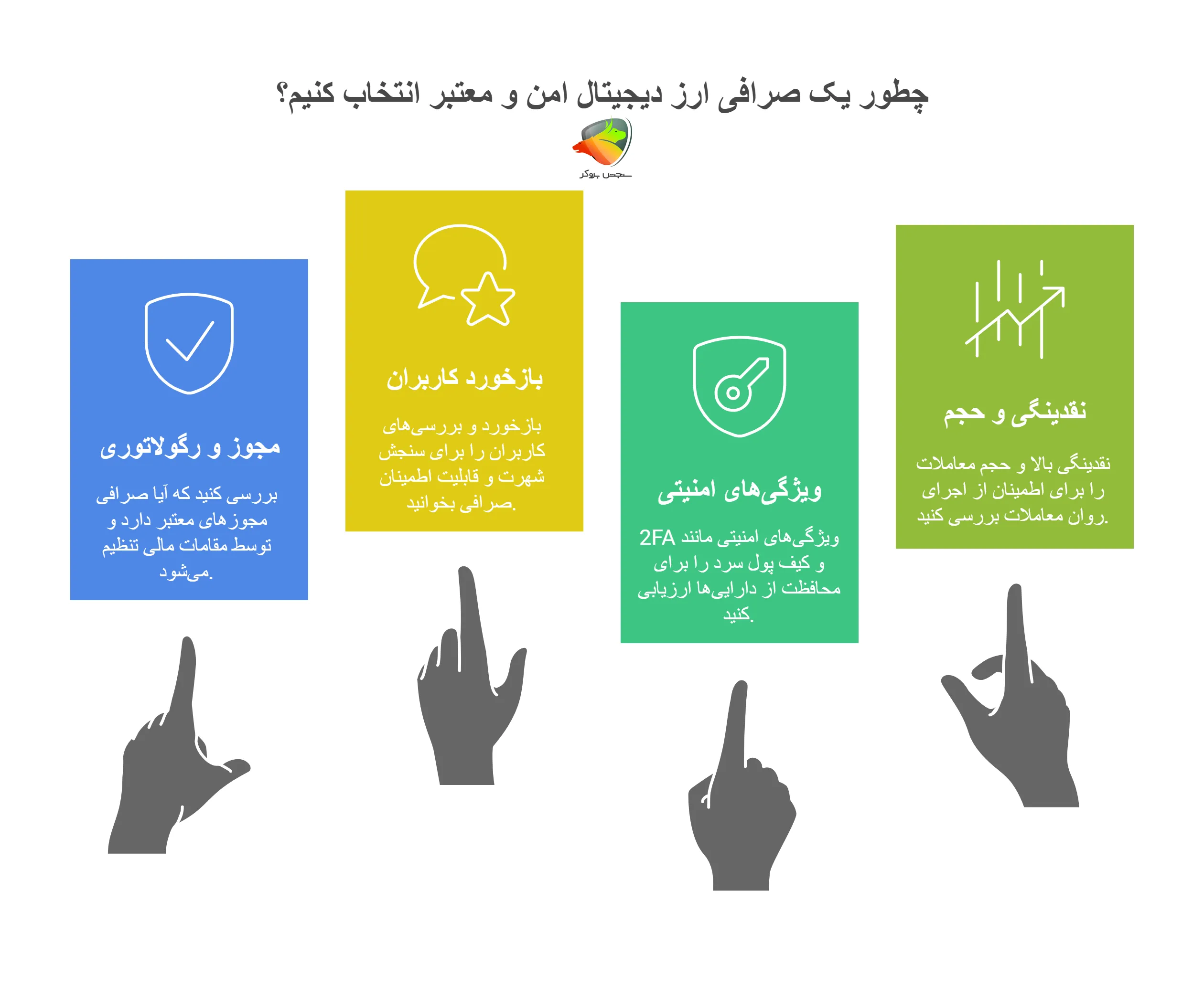 چطور صرافی امن و معتبر انتخاب کنیم؟