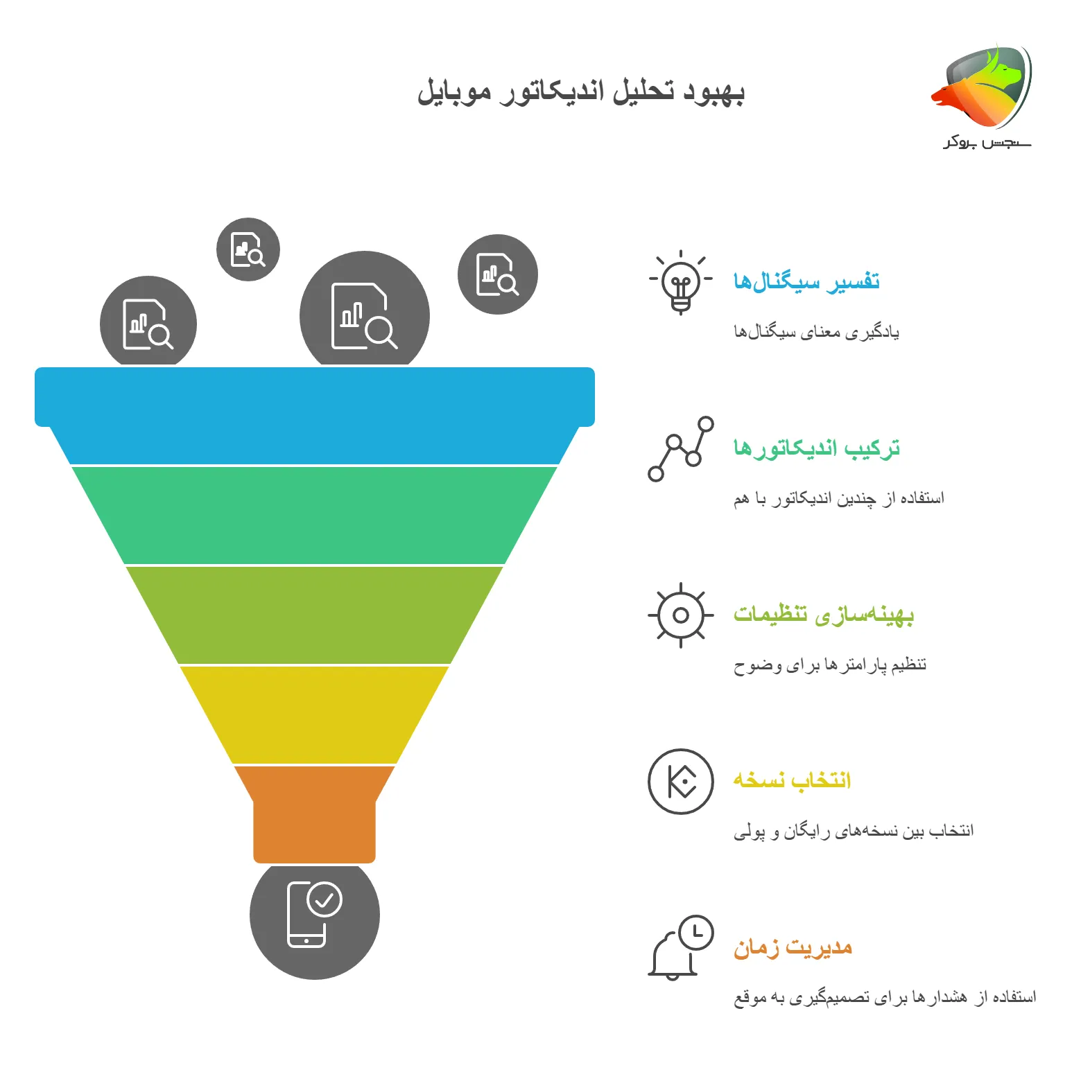 نکات بهبود تحلیل اندیکاتور موبایل