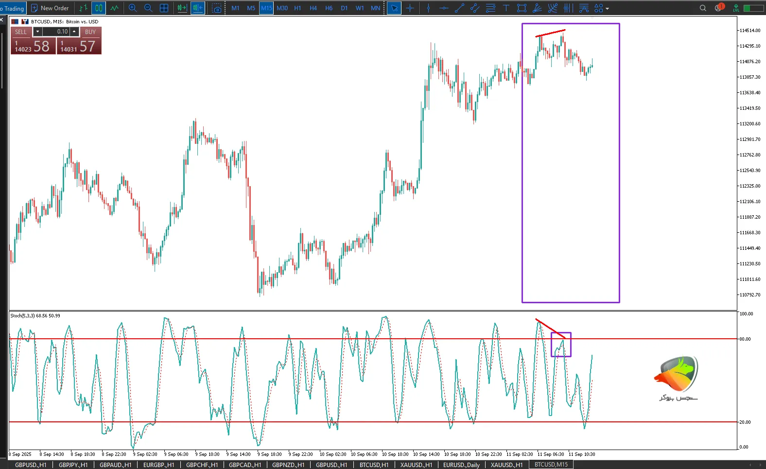 استوکاستیک _ بهترین اندیکاتور برای ترید