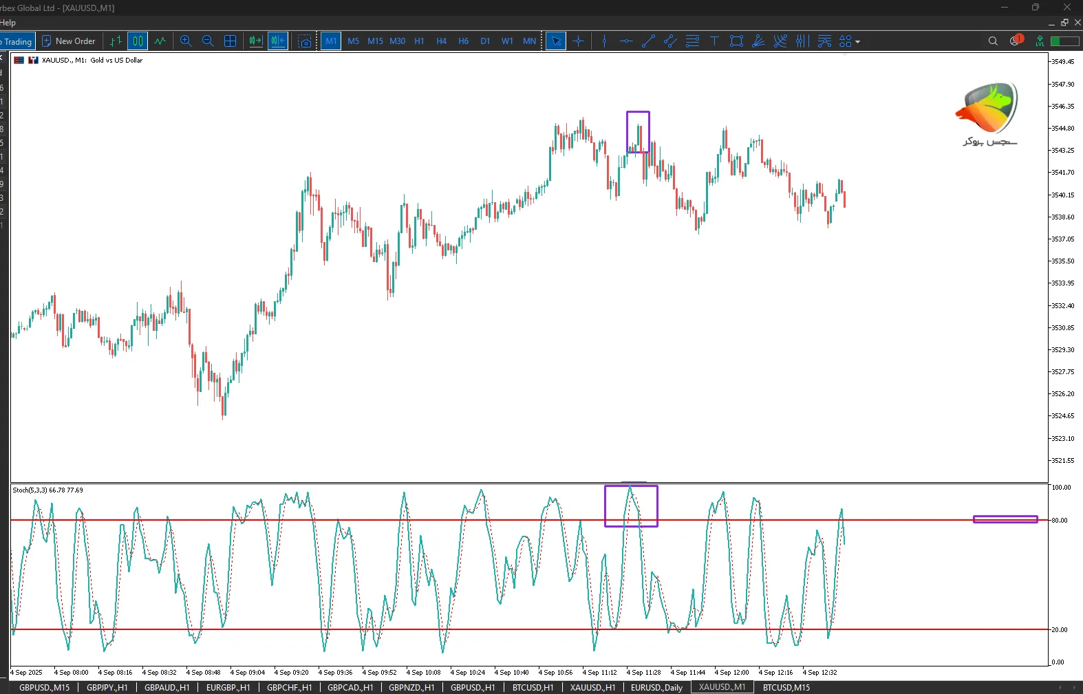 توضیح سیگنال اندیکاتور SO