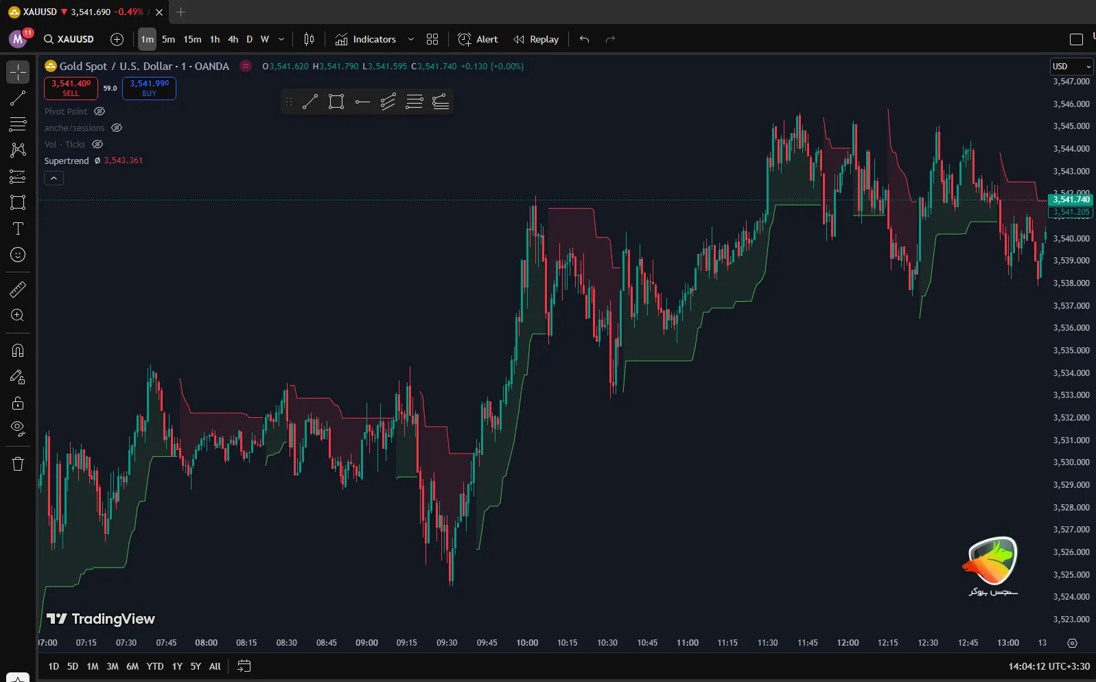سیگنال اندیکاتور Super Trend