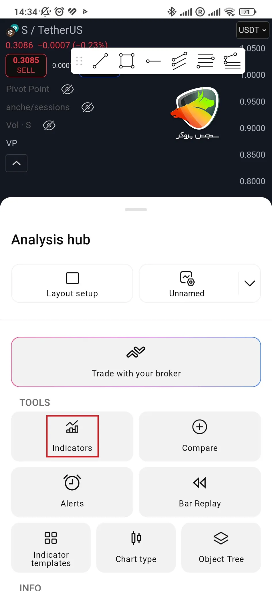 مراحل اضافه کردن اندیکاتور در تریدینگ ویو موبایل