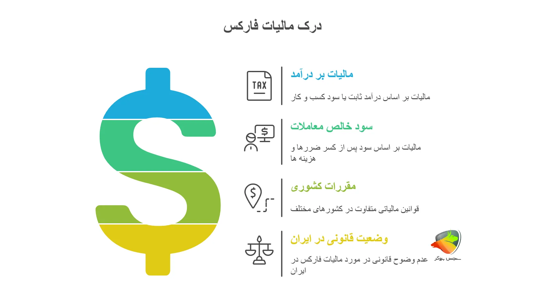 درک مالیات فارکس