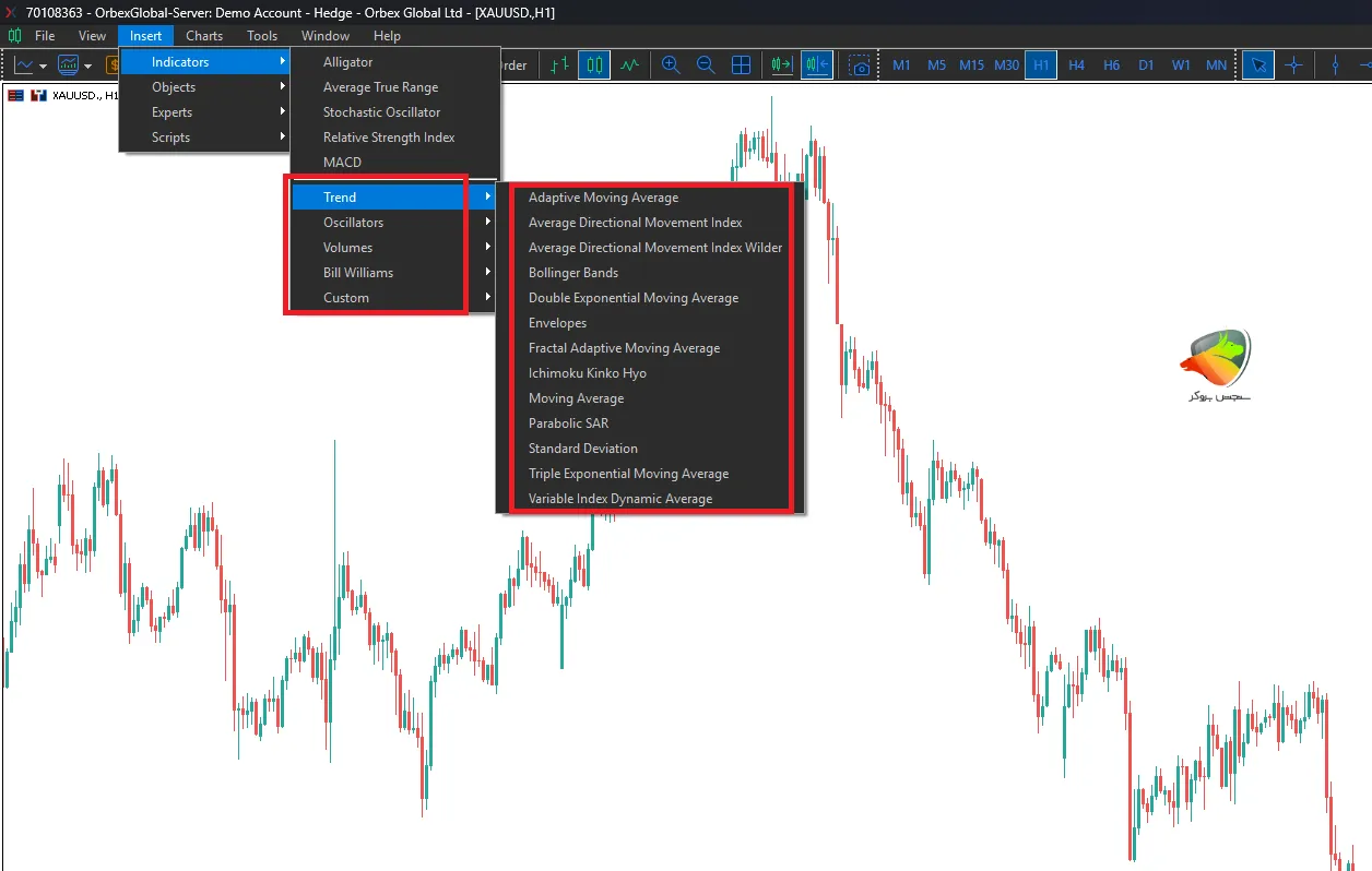 دستهبندی جامع بهترین اندیکاتور فارکس