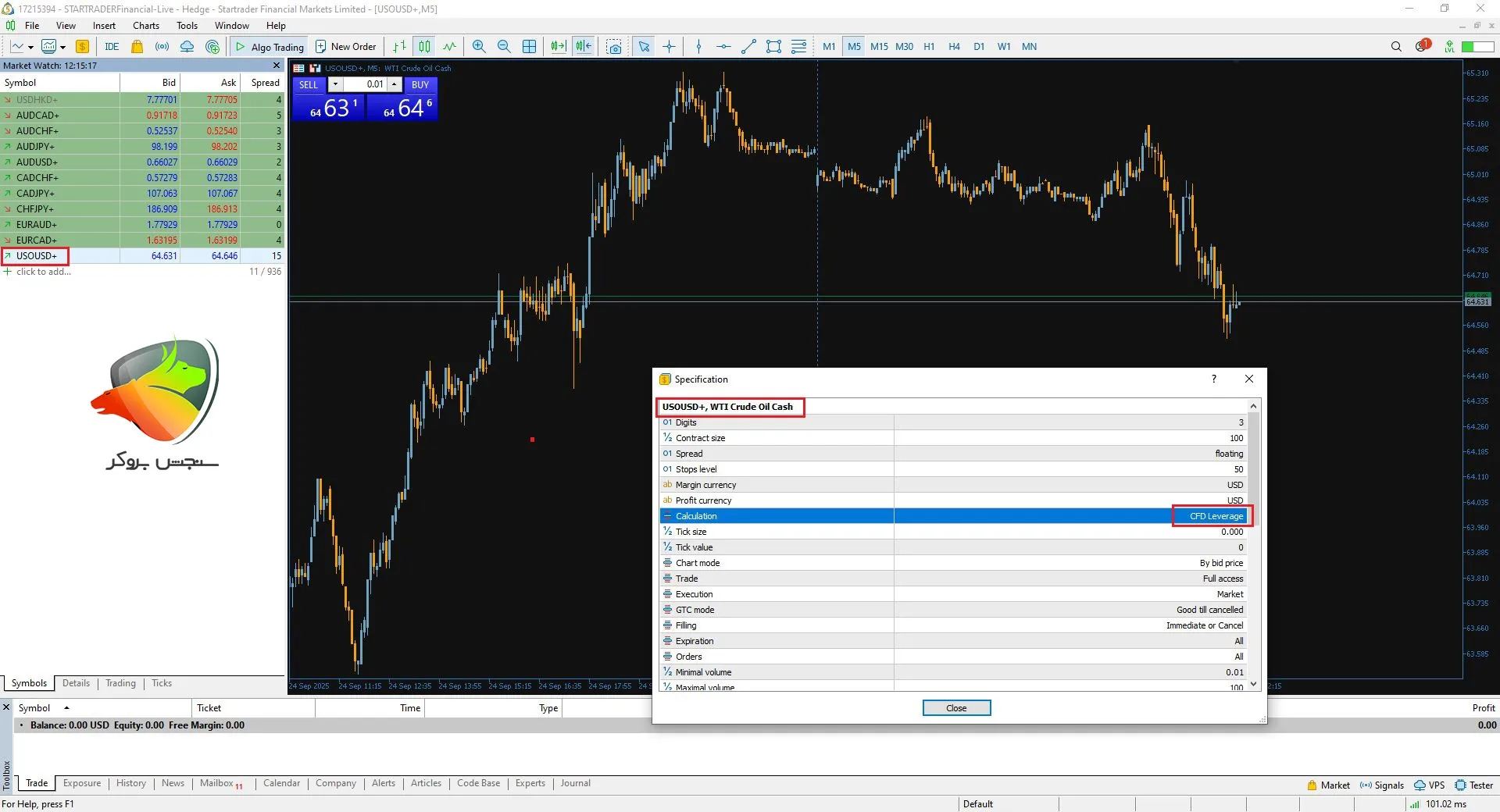 بررسی بازار فیوچرز فارکس
