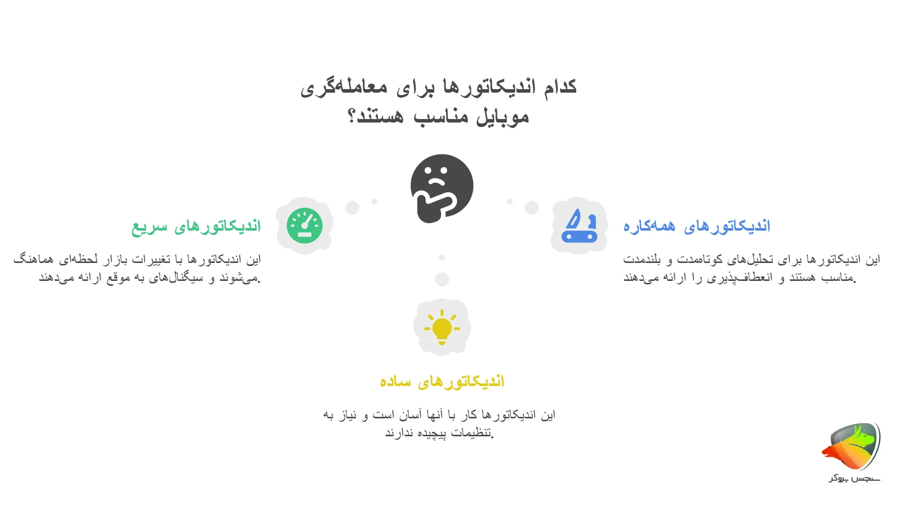 بهترین اندیکاتور برای موبایل کدامه؟