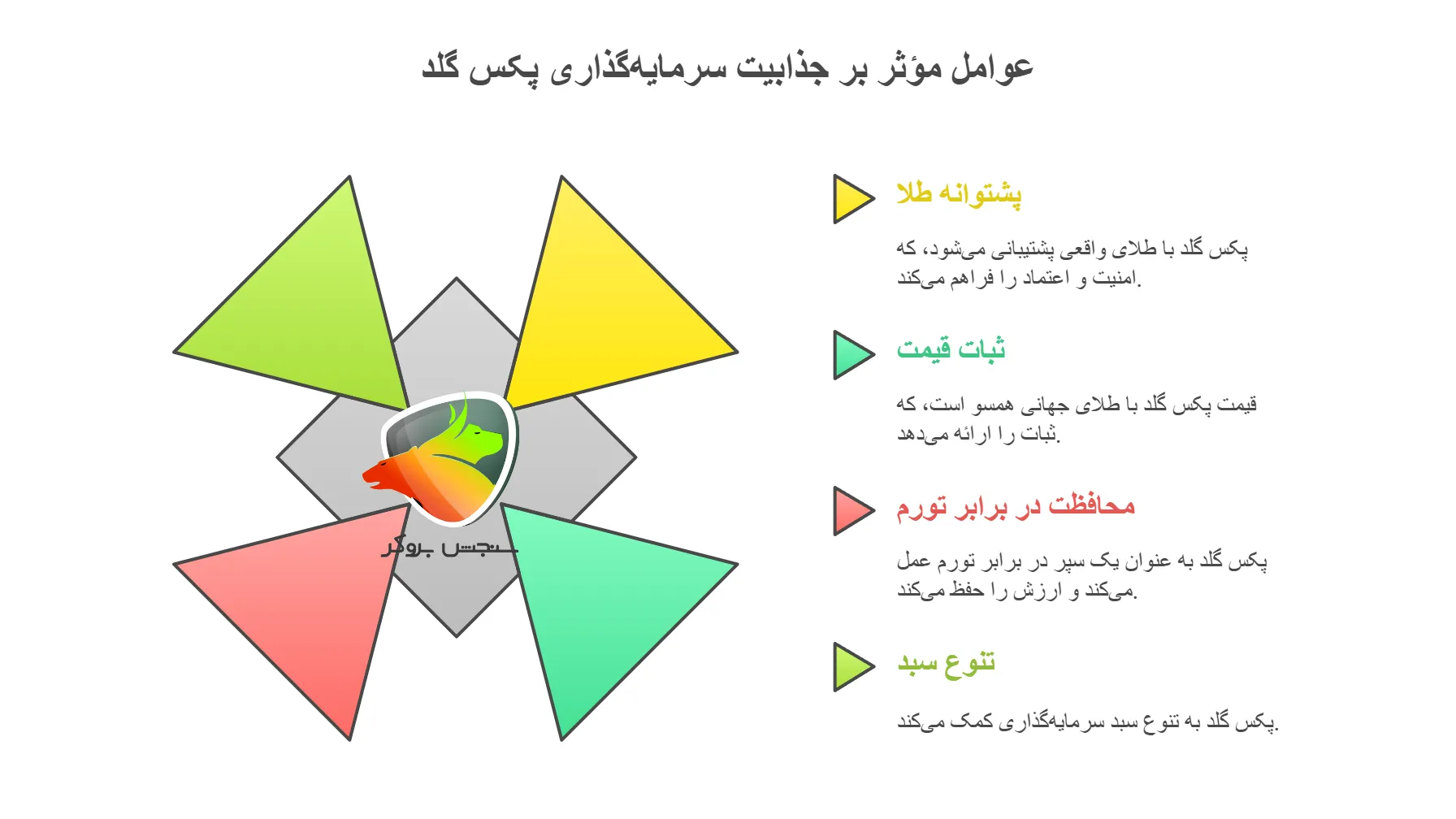پیش بین آینده ارز دیجیتال پکس گلد