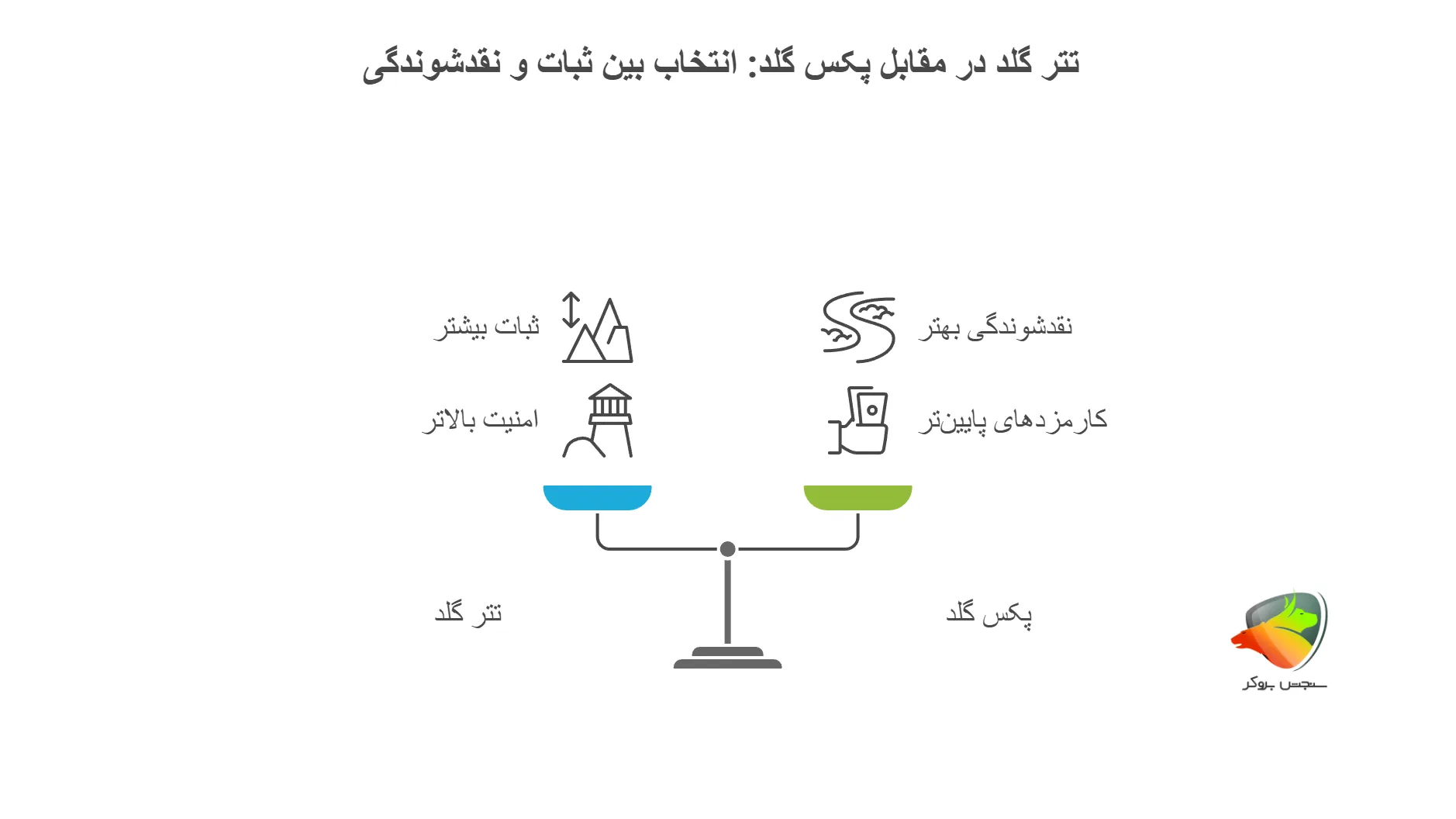 تتر گلد یا پکس گلد؟ مسئه این است!
