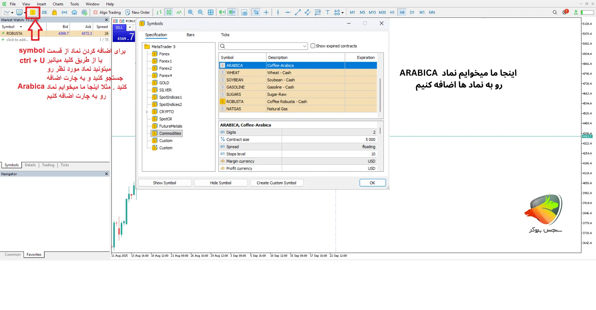 مراحل پیدا کردن نماد قهوه در متاتریدر