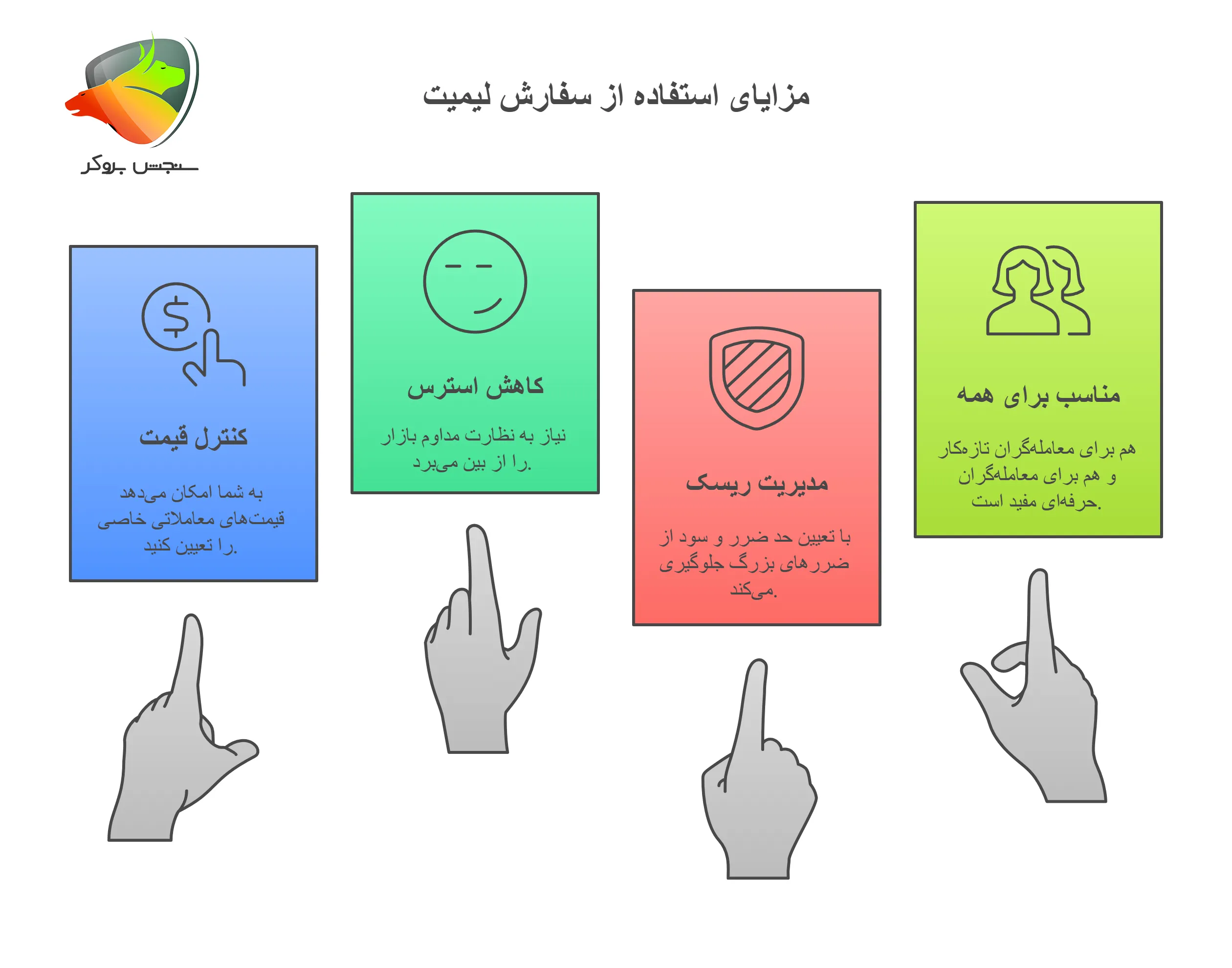 مزایای سفارش لیمیت چیست