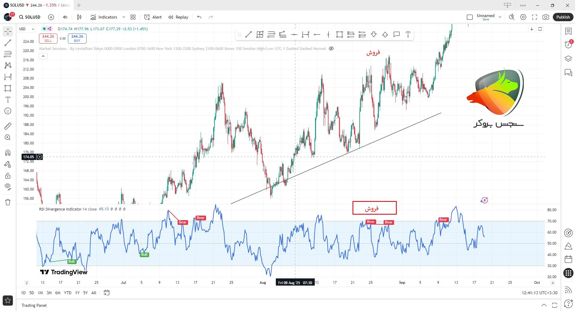 ربات ترید اتوماتیک مبتنی بر اندیکاتور