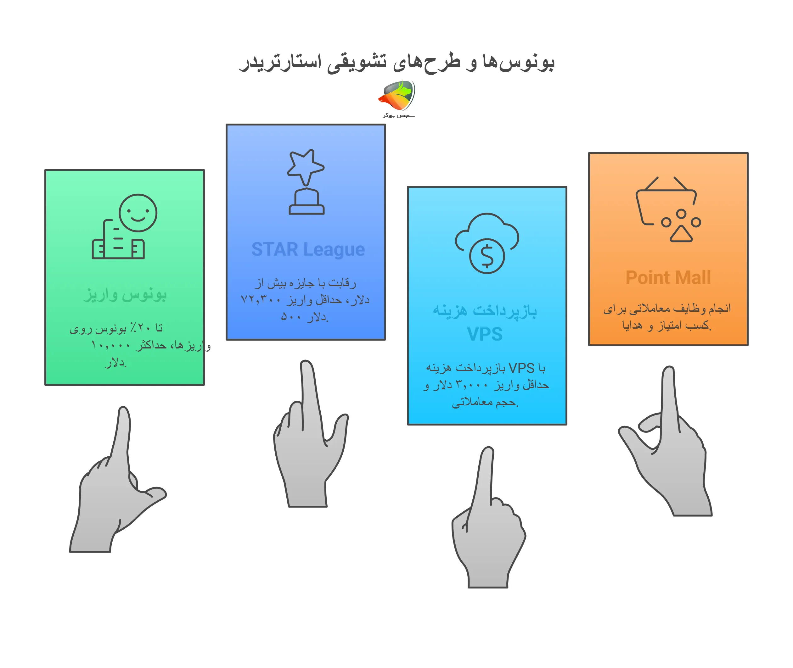 بونوسها و طرح های تشویقی استارتریدر