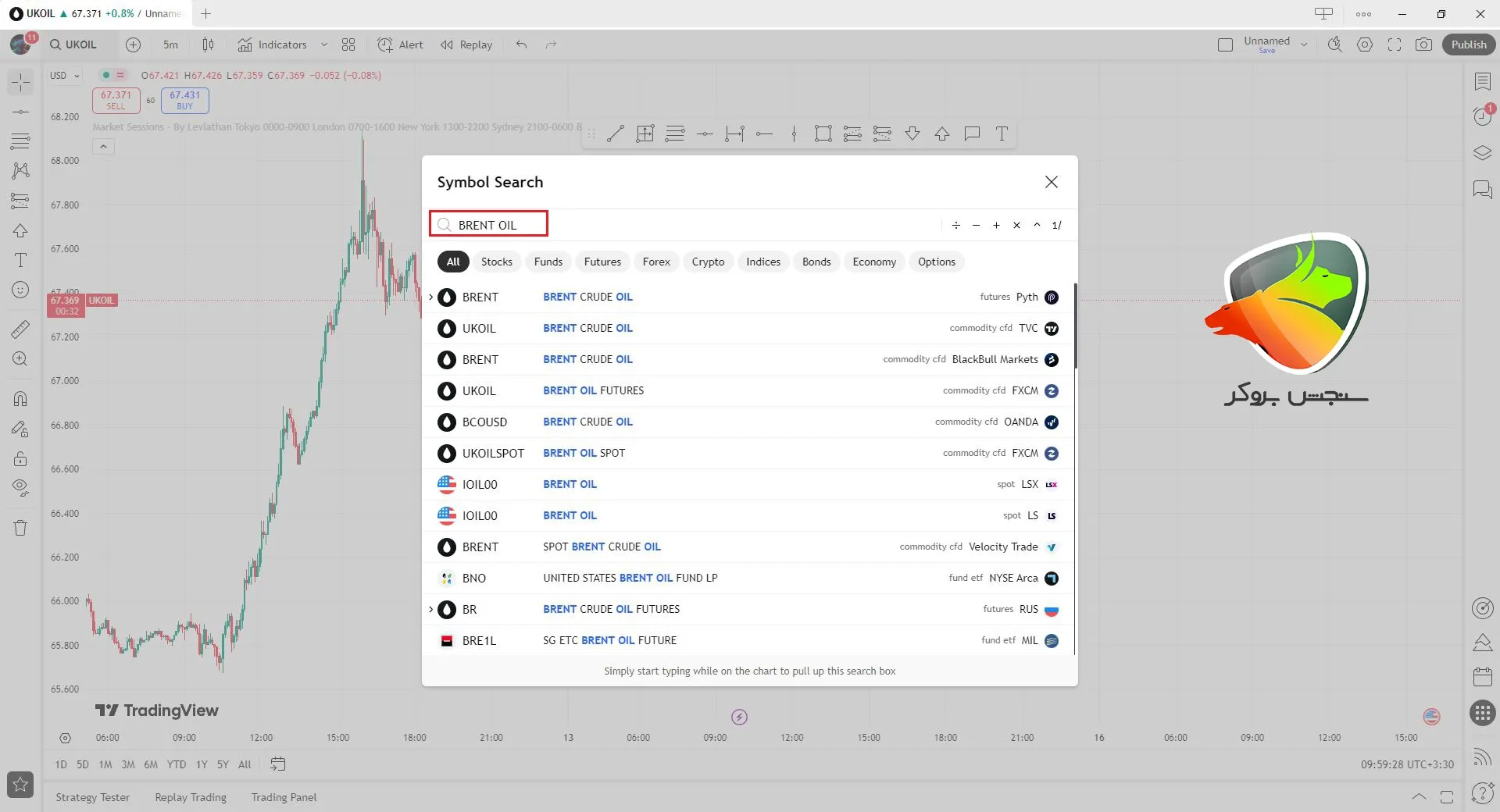 نفت برت در در تریدینگ ویو