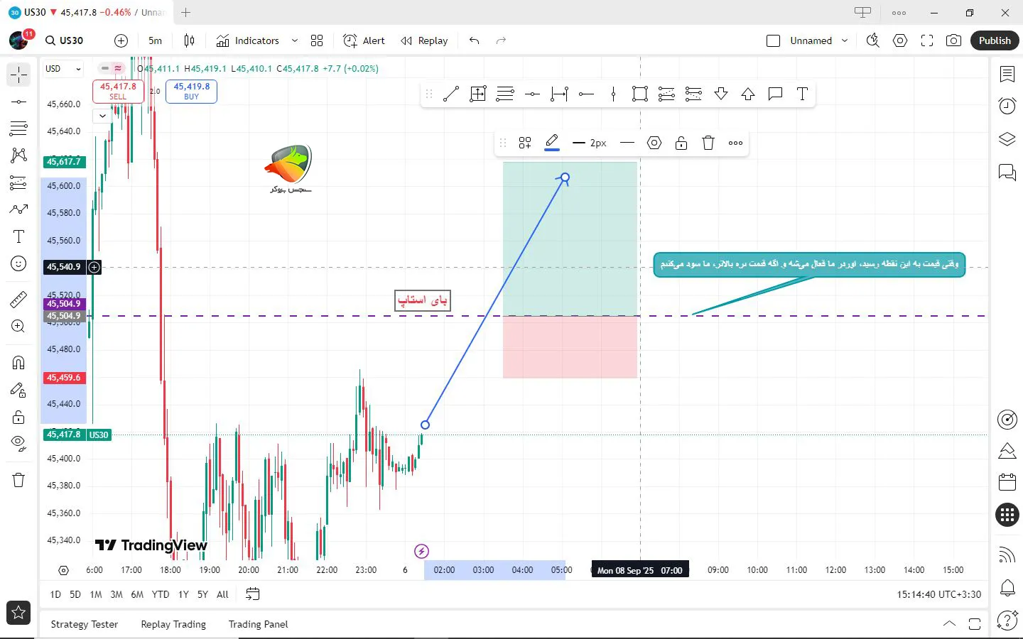 مفهوم بای استاپ چست؟