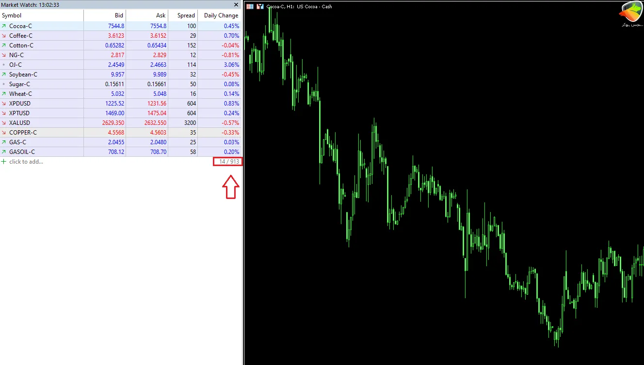 نماد کالاها در StarTrader